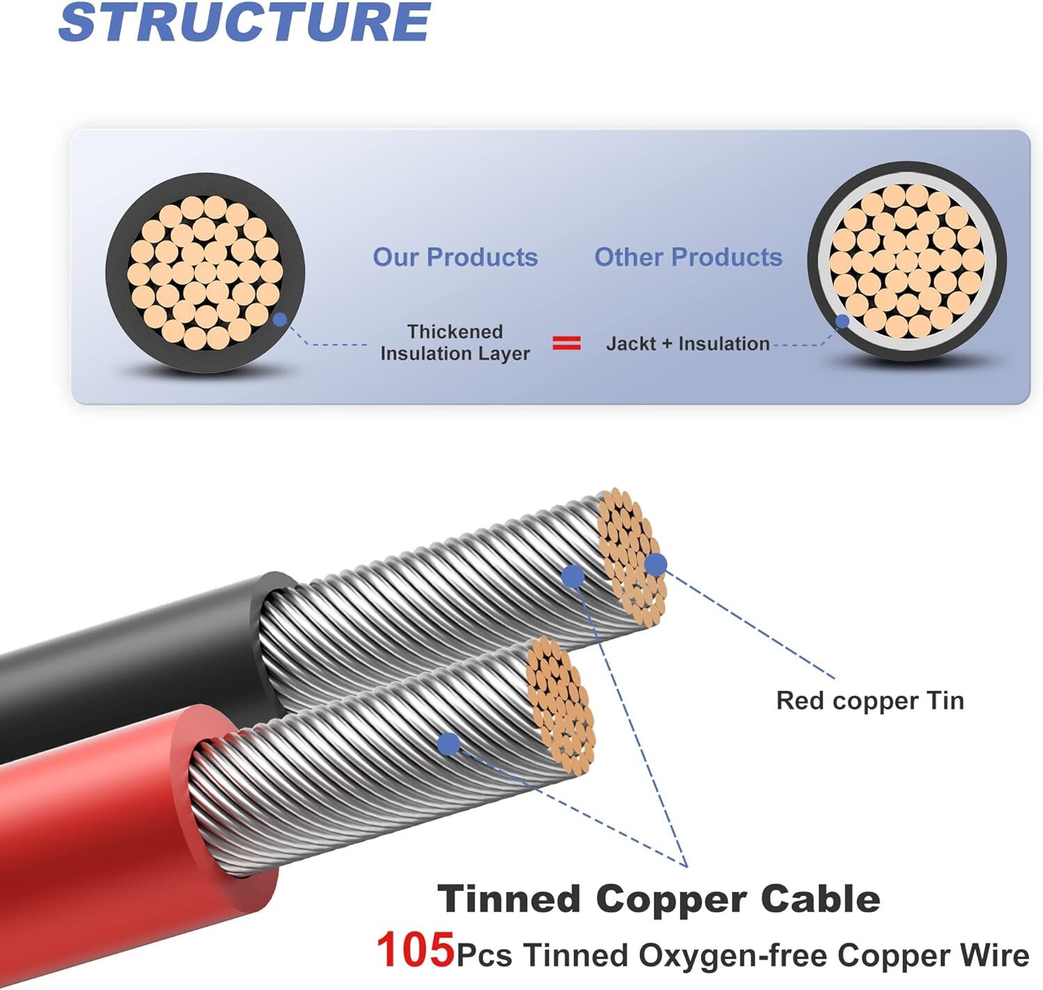 50ft Black + Red 10AWG Solar Panel Extension Cable Flexible Wire Connectors