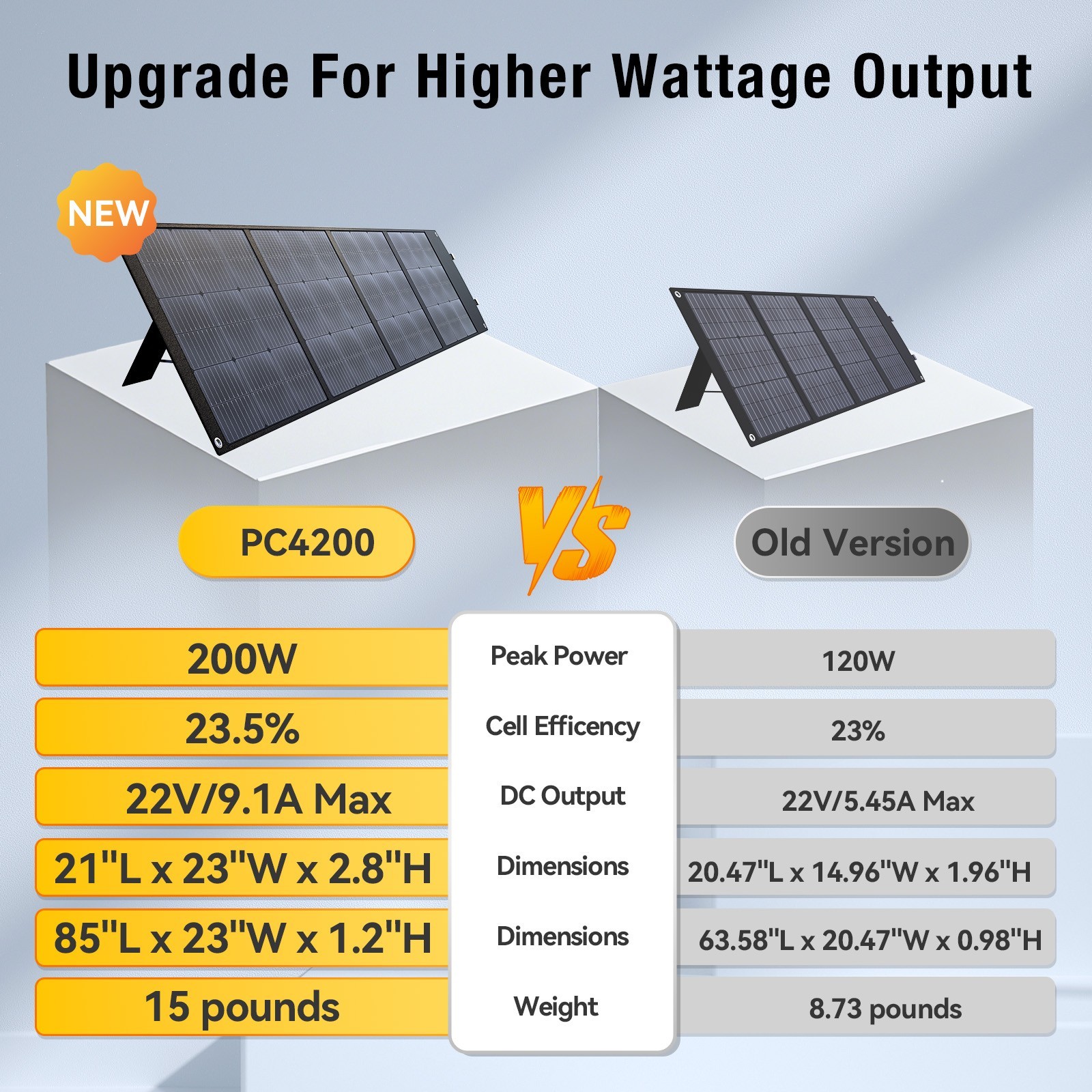 200W Bifacial Portable Solar Panel, Bend Resistant Foldable Solar Panel 200Watt