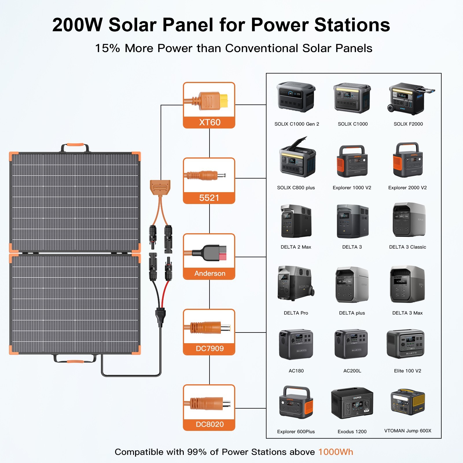 MHPOWOS 200W Solar Panel Bifacial Portable Foldable IP68 ‌Certified Refurbished