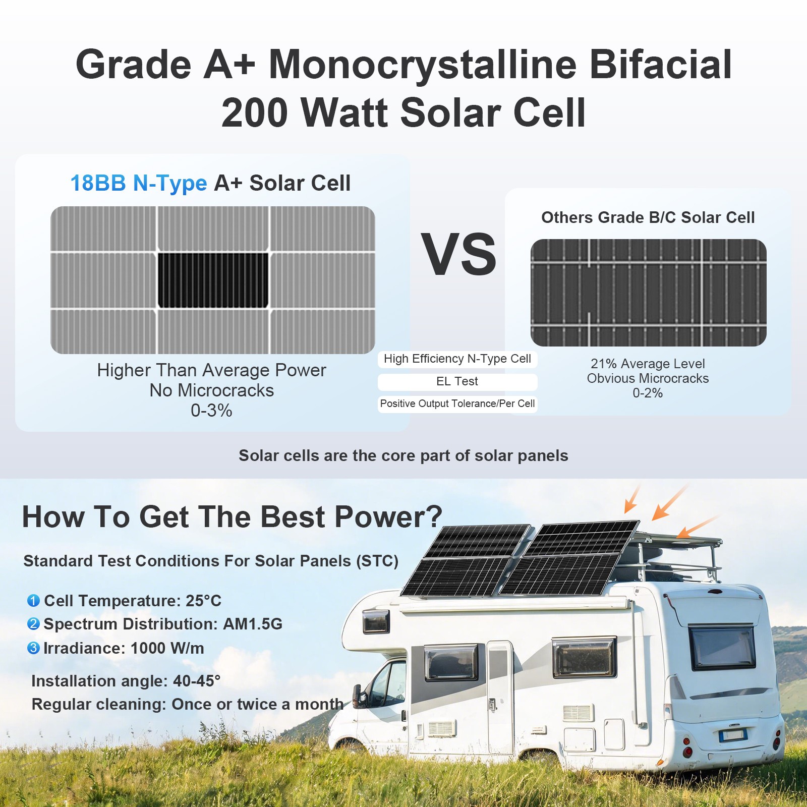 200W Watt Bifacial Solar Panel N-Type Mono 12V 18BB Home RV Camping PV Off Grid