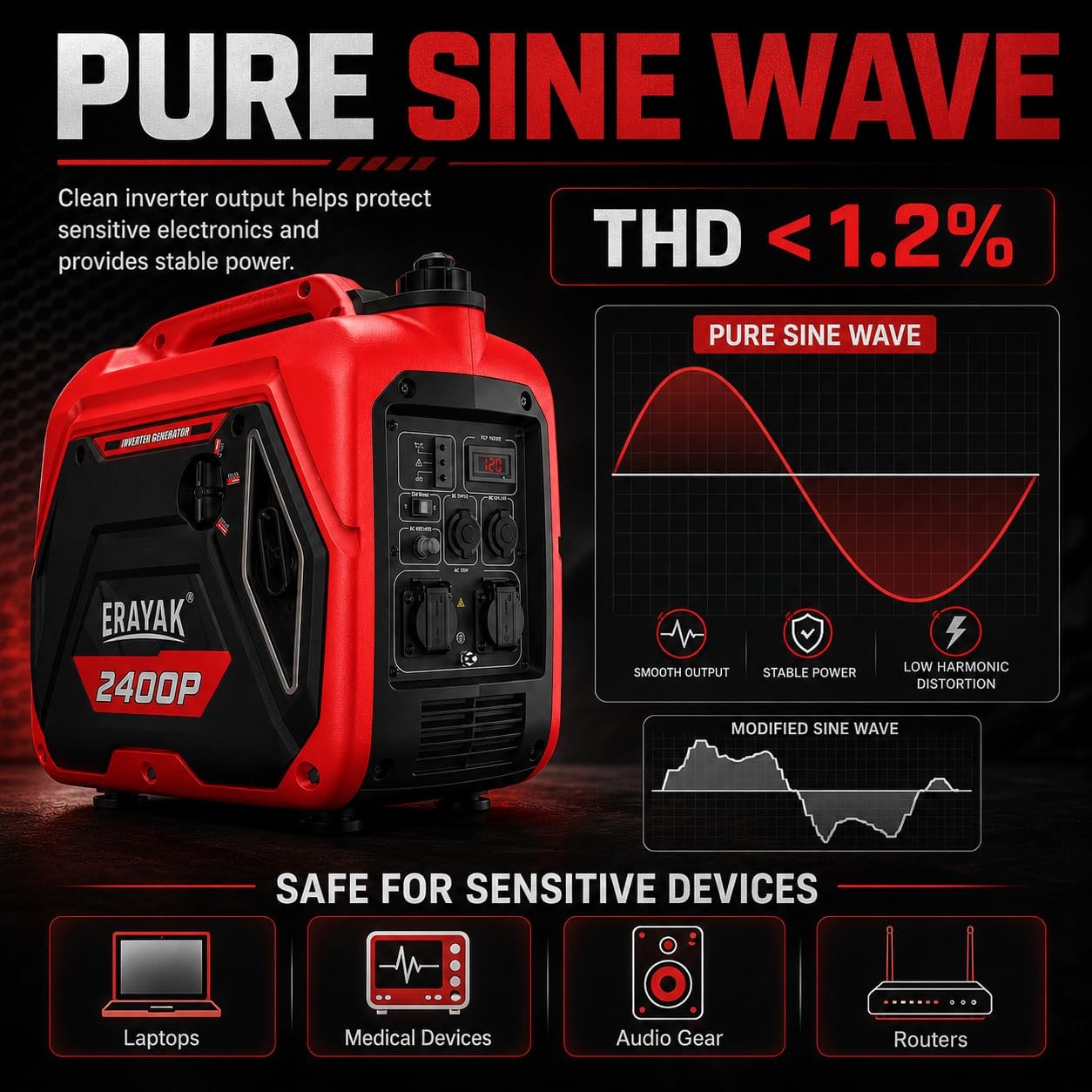 ERAYAK 2400W Portable Inverter Generator for Home Use Super Quiet Small Generato
