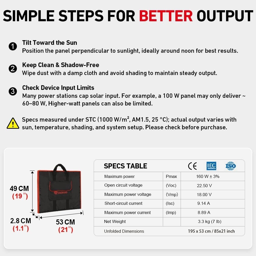 150W Portable Foldable Solar Panel Kit, Compact 21x20in Design 7.3lb with Sta…