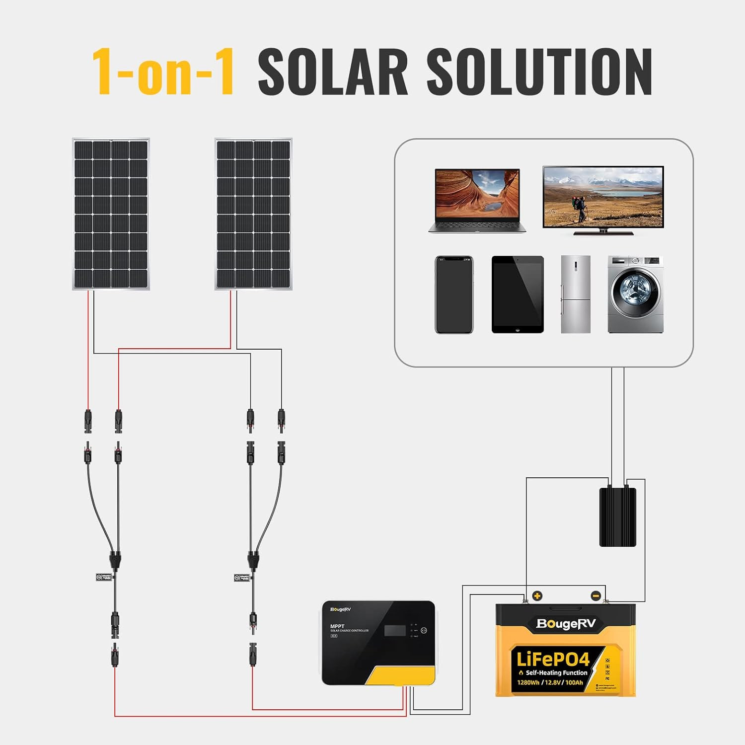 Solar Panel Y Branch Cable Conection Waterproof Adapter Conector (M/FF and F/MM)