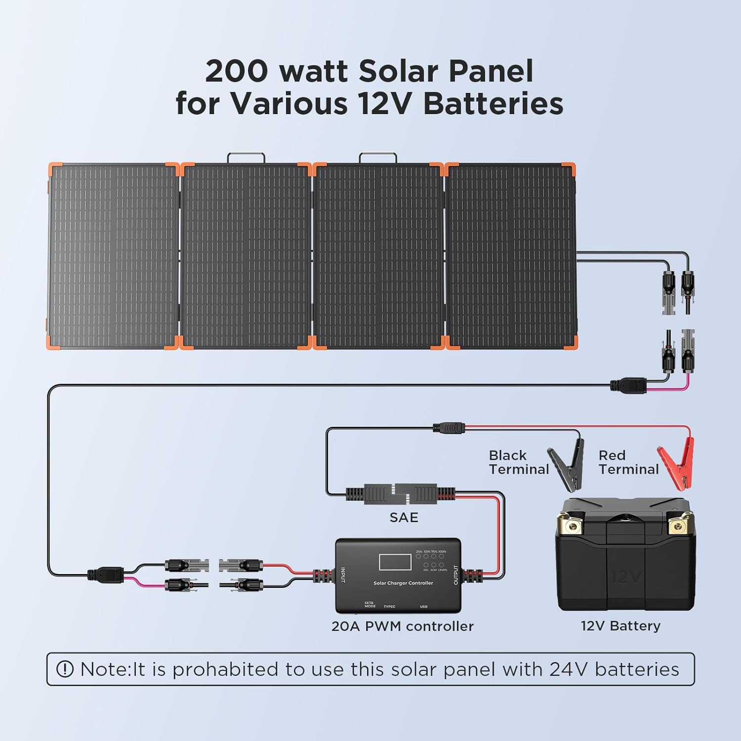 200 Watt Portable Solar Panel with 20A PWM Controller,Rv Essentials,19V Foldable