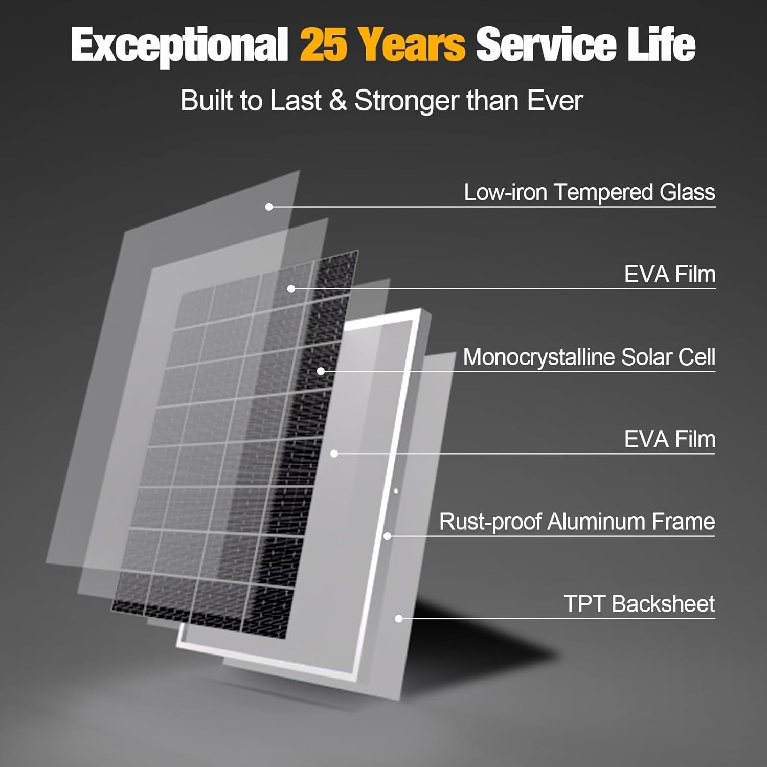 12V Waterproof Solar Panel + 10A Charge Controller