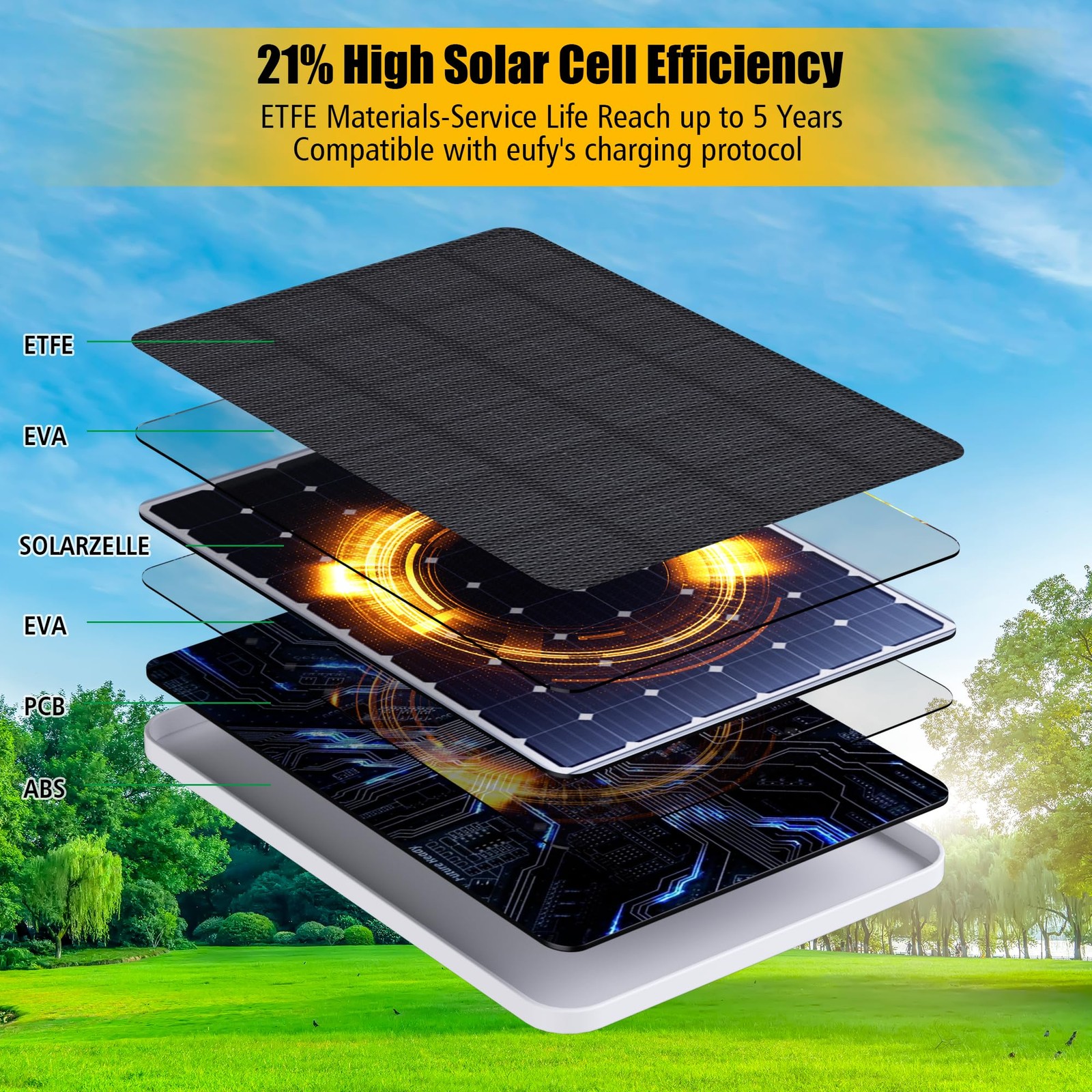 Solar Panel for eufy Camera,Security Camera,5V 4W Solar Panel for eufyCam 2/2