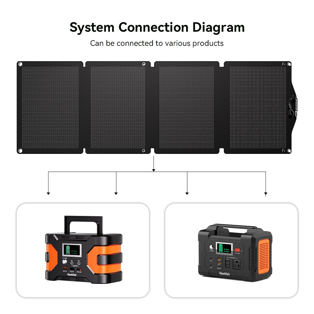 18V Solar Charger DC Output Portable Solar Panel 60W for Outdoor Camping
