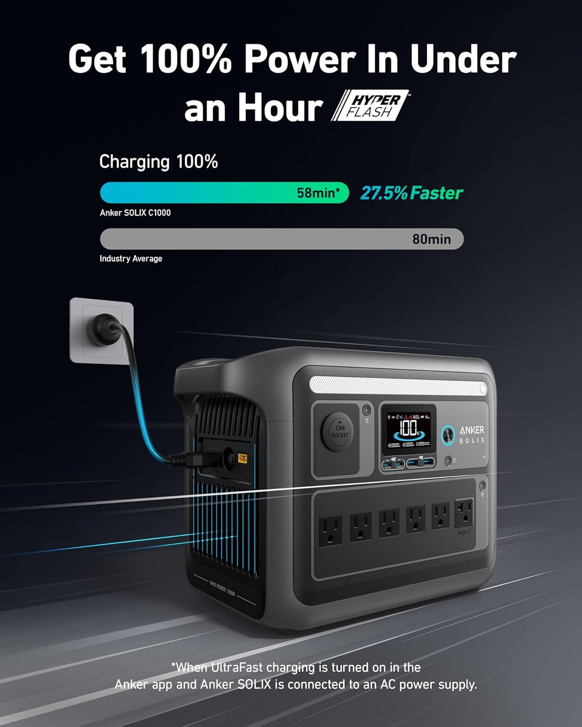 Anker SOLIX C1000 Portable Power Station, 1800W (Peak 2400W) Solar Generator