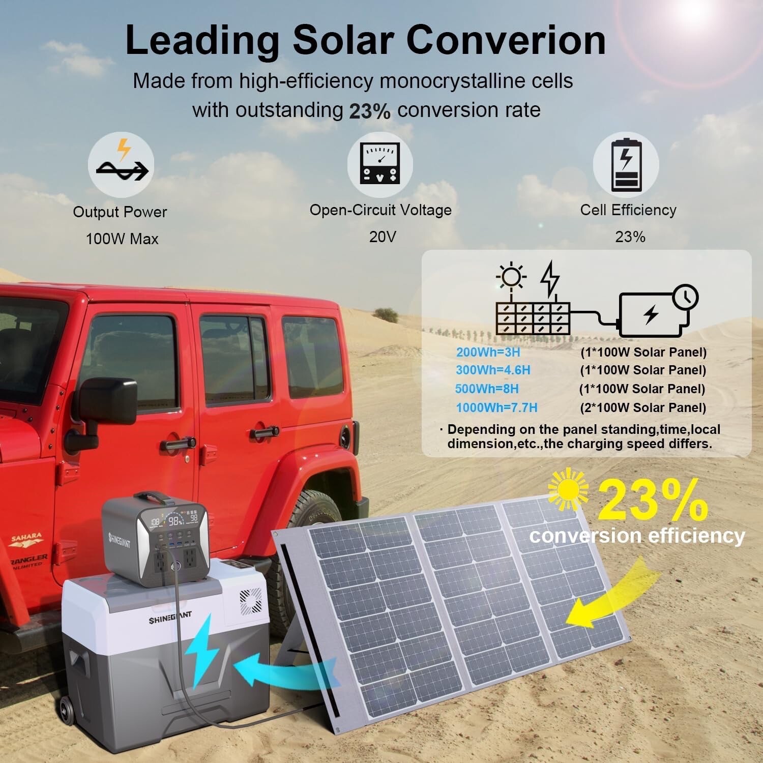 100W Portable Solar Panel for Power Station Generator, 20V Ultra-Light 5.5lbs