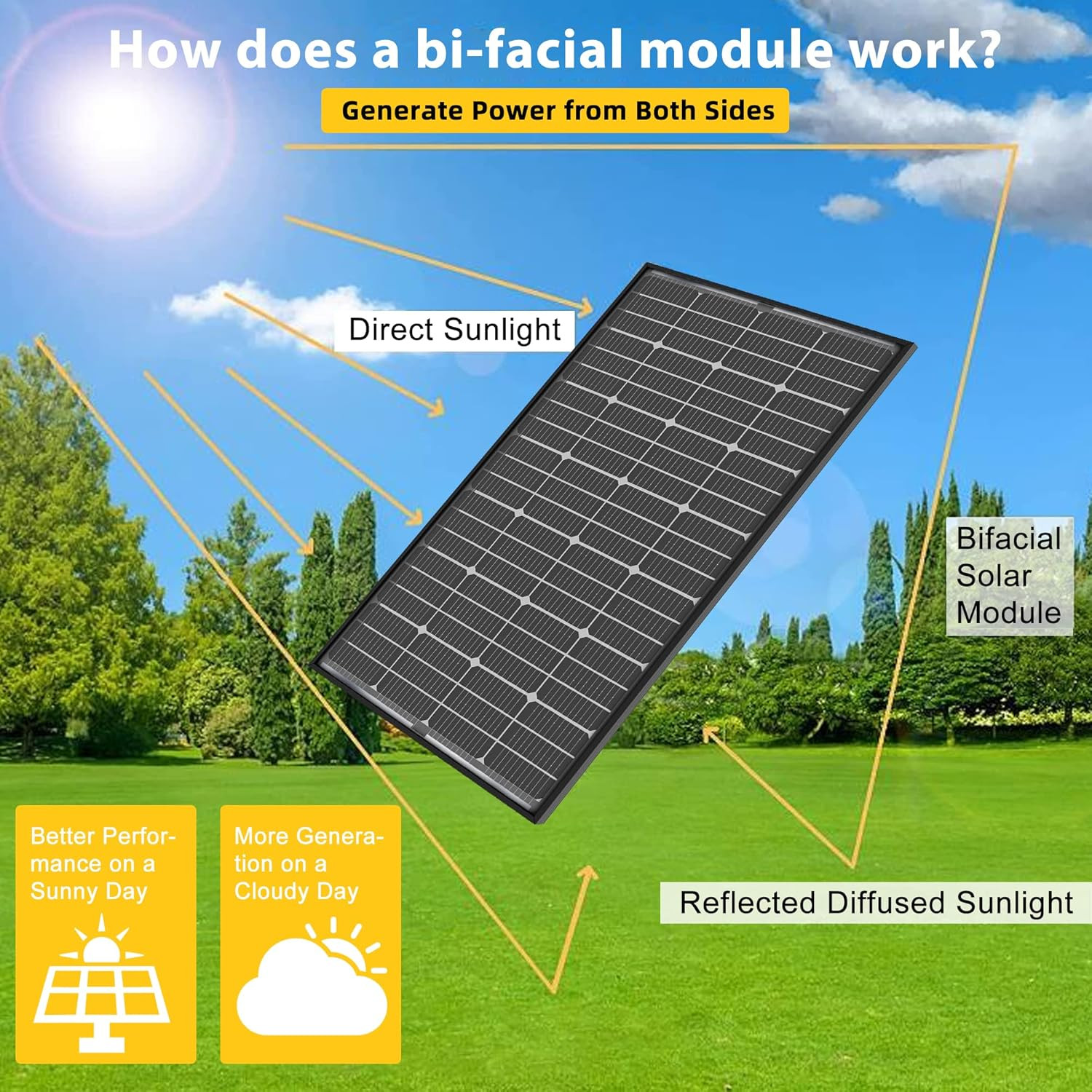 JJN Bifacial 200 Watt Solar Panel 12V 10BB Monocrystalline Solar Panels High Eff