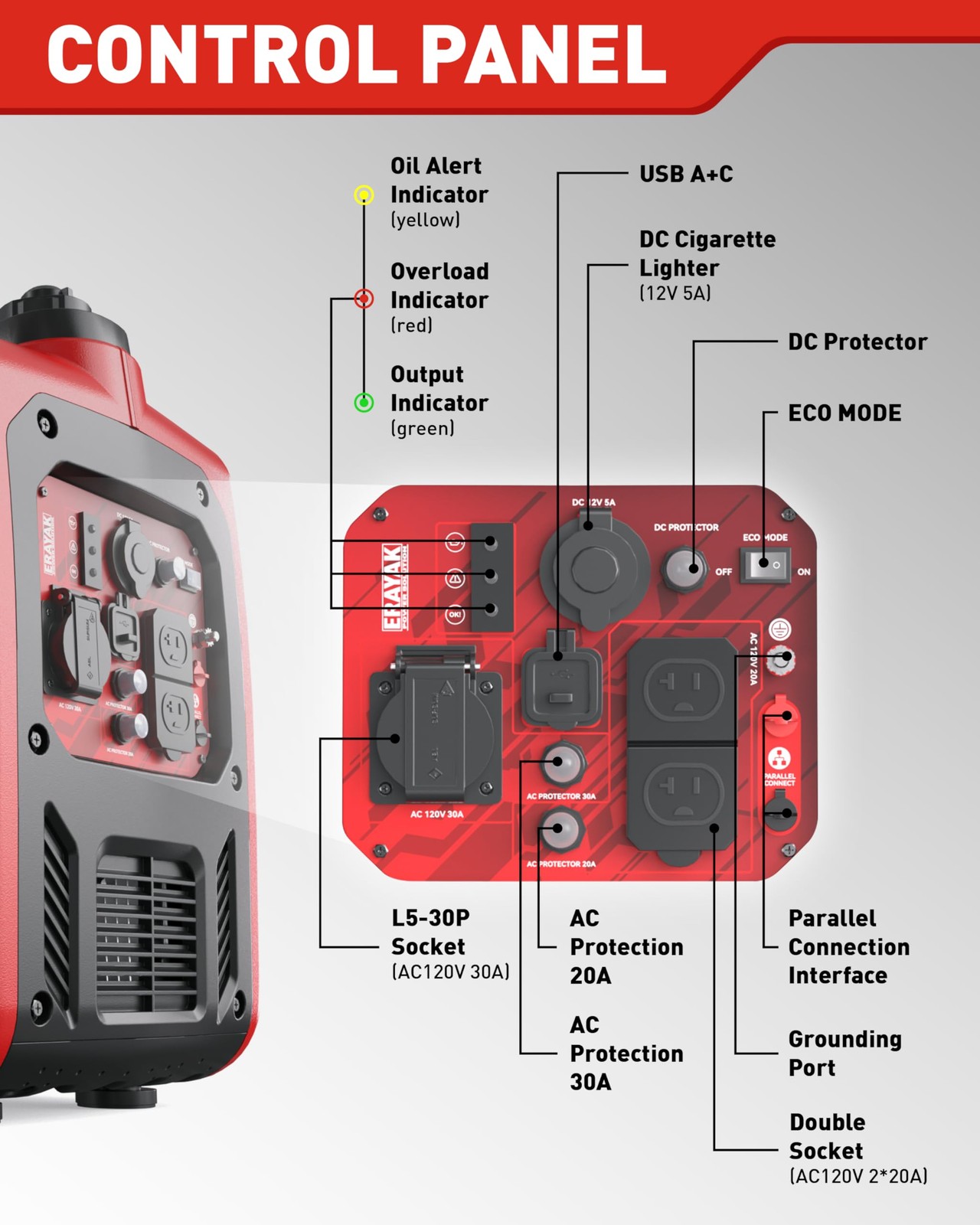 4500W Portable Inverter Generator for Home Use, Super Quiet Small Generator for