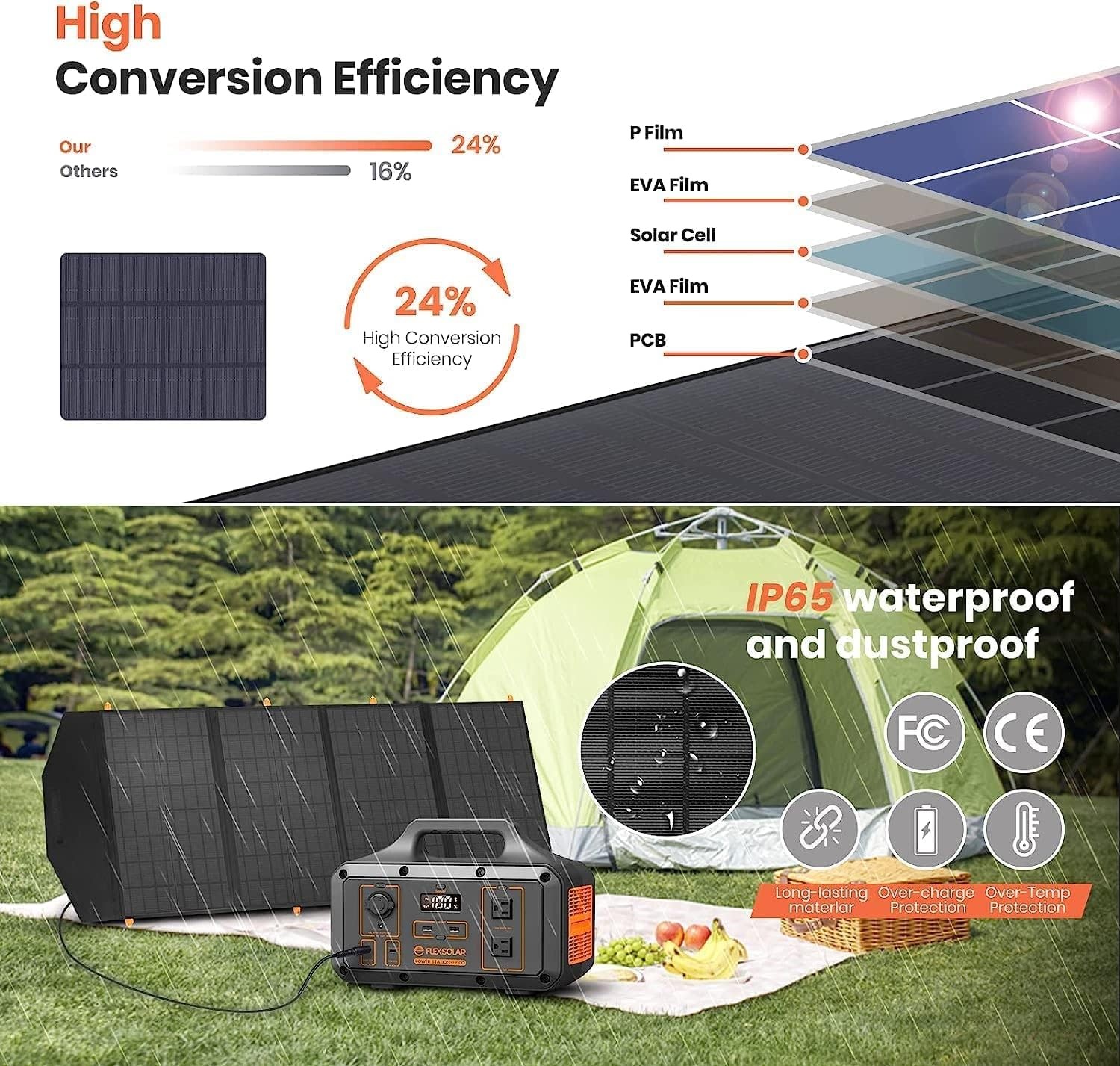 FlexSolar 120W Portable Solar Panel for 300/500/1000/1500W Power Station | IP…