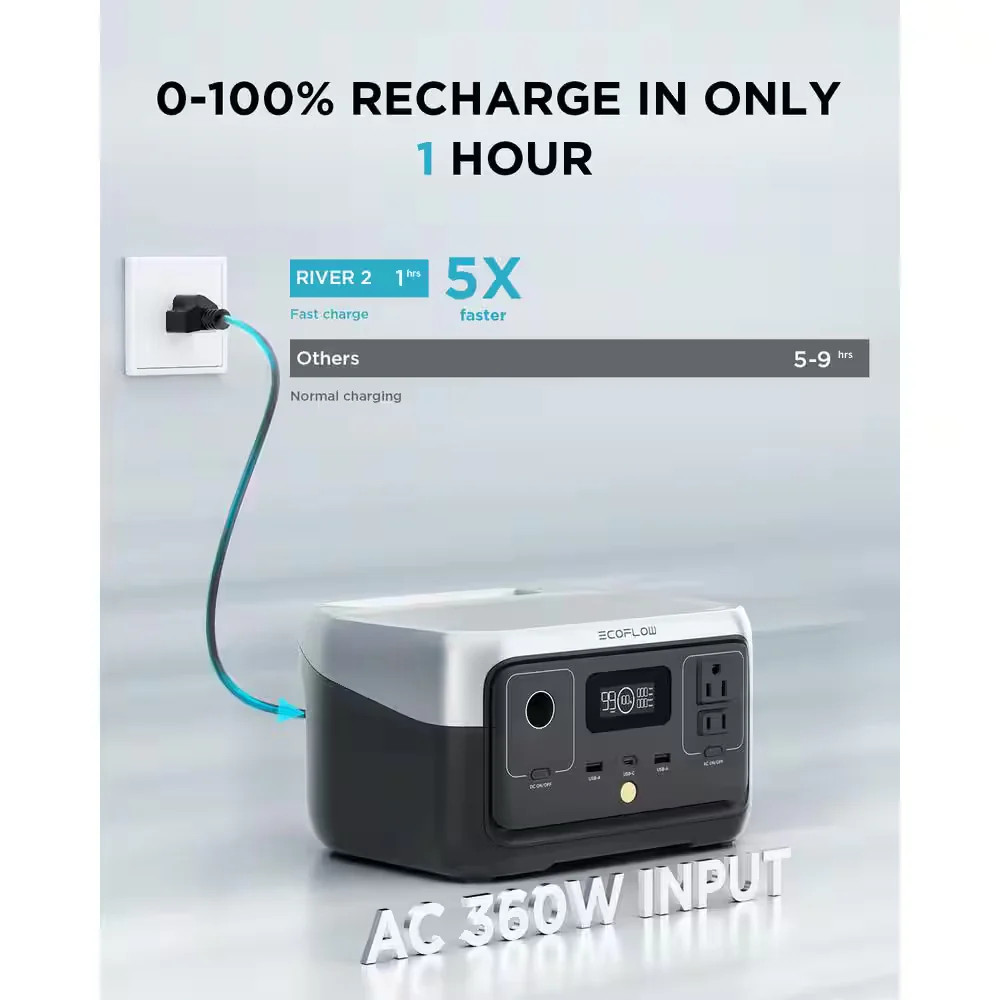 EcoFlow RIVER 2 Portable Power Station 300W 600W Peak LFP Fast Charging 256Wh