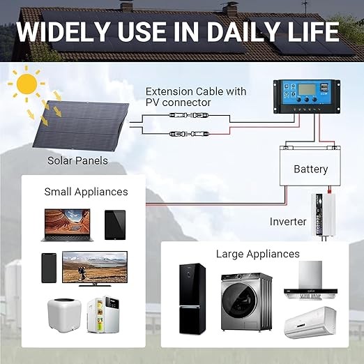 ALLPOWERS 2400W Solar Generator Power Station RV & 2x 200W Flexible Solar Panel