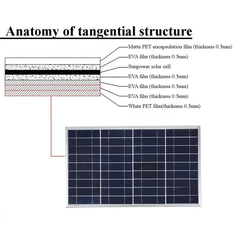 Outdoor Solar Panel 600W 12V Polycrystalline USB Power Portable Rechargeable Sol