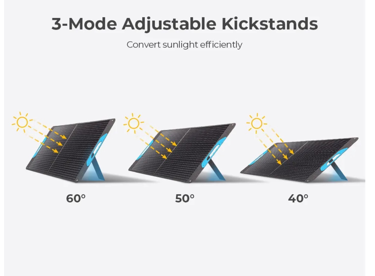 Renogy 200W Portable Solar Panel, IP65 Waterproof Foldable Solar Panel Power New