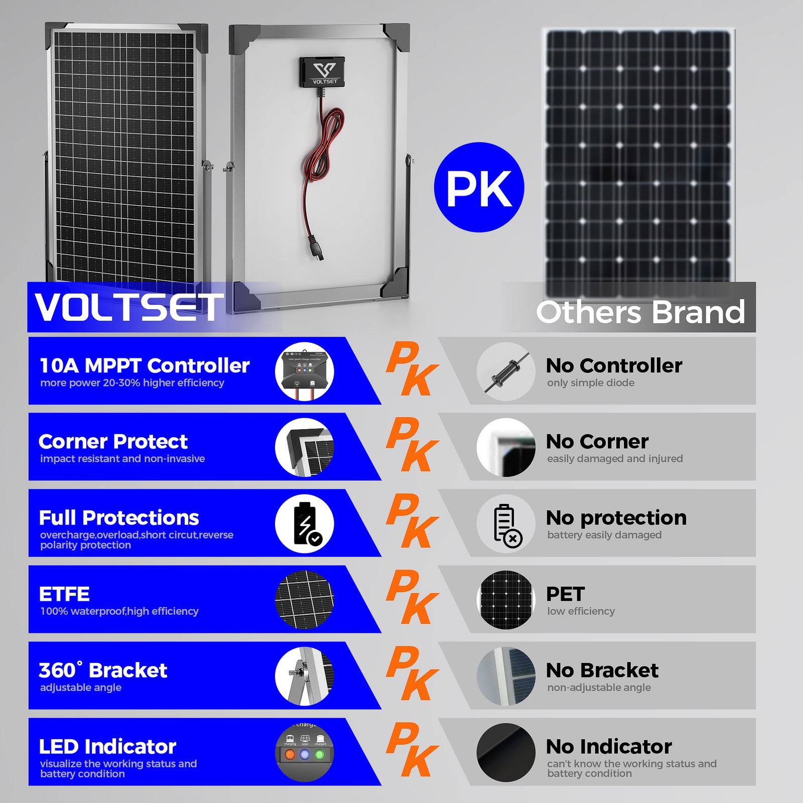 30W 24V Solar Battery Maintainer with MPPT Charge Controller Adjustable Bracket