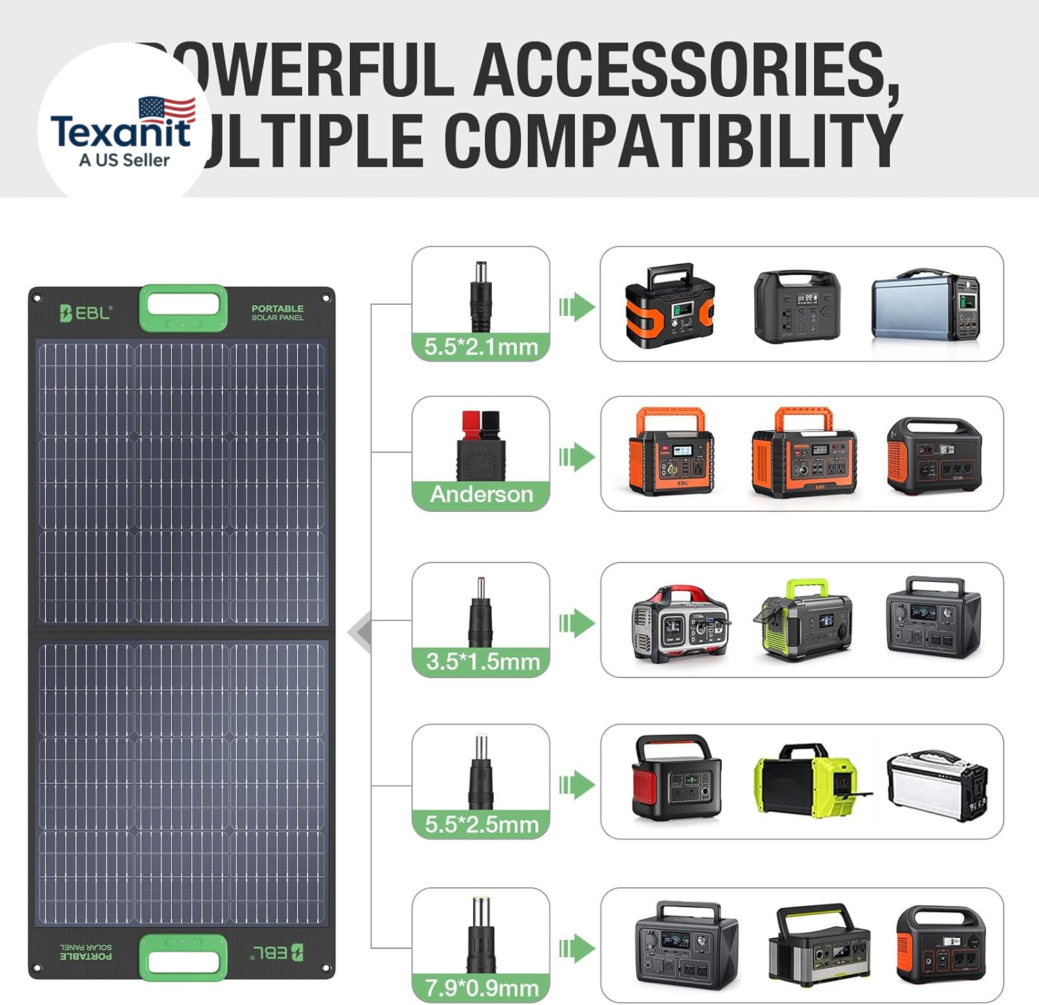 500W Portable Power Station with 100W Portable Solar Panel 20V, Outdoor Solar Ge
