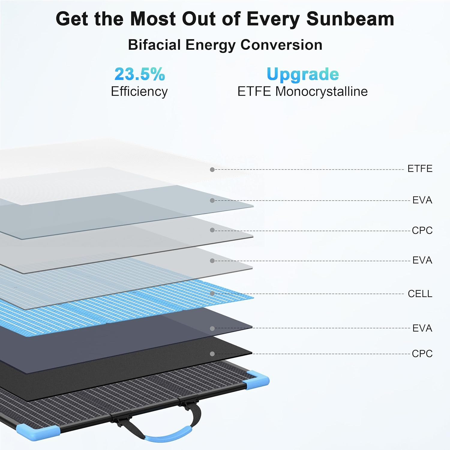 220W Bifacial Portable Solar Panel for Power Station, 23.5% High Efficiency ETFE