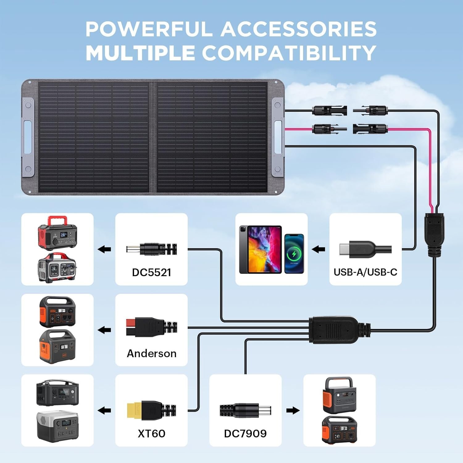 100W Portable Solar Panel for Power Station, Foldable Solar Panel 20V 100 Watt