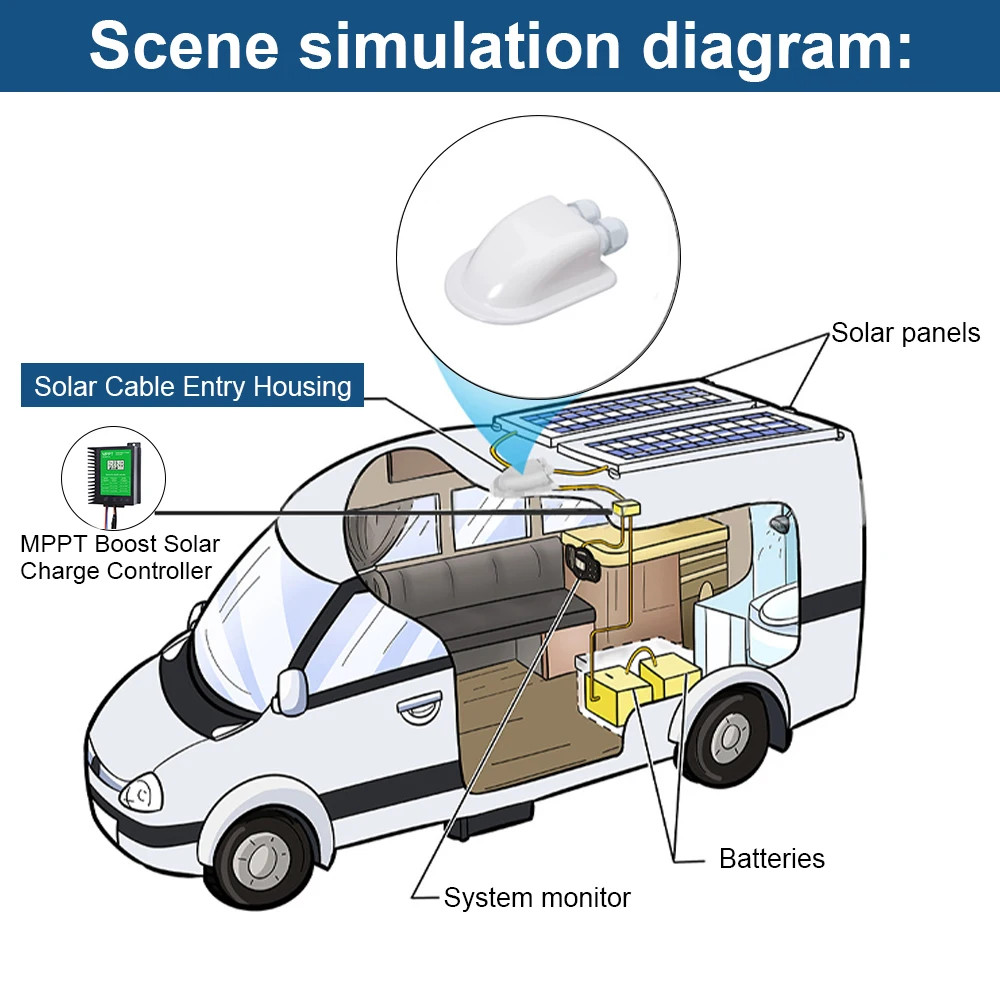 Caravan Solar Panel Mounting Bracket Kits with IP68 Car Cable Junction Box ABS F