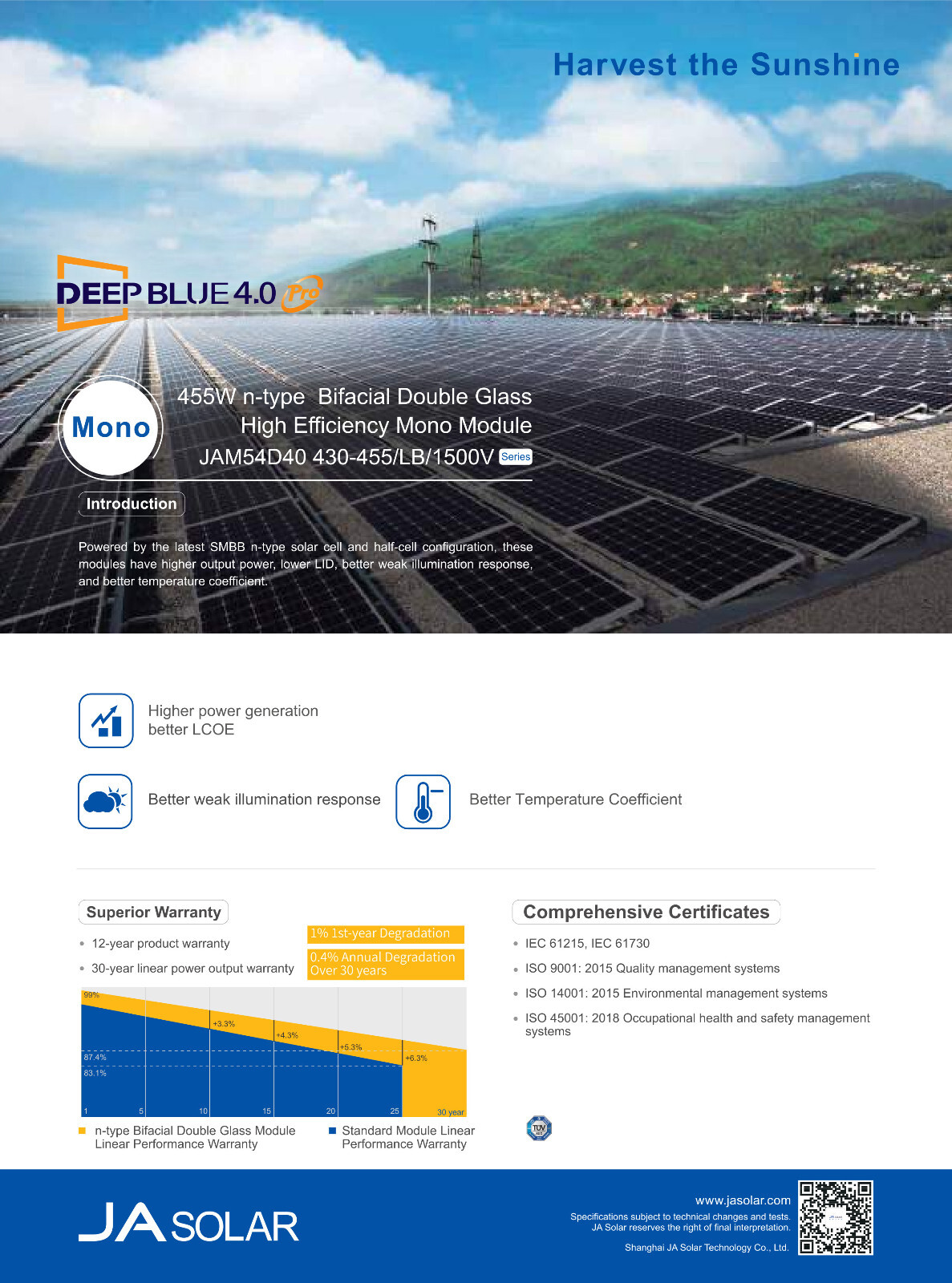 $140/panel FREE SHIPPING JA Solar 450W Bifacial, 1 Pallet (36panels) JAM54D40/LB