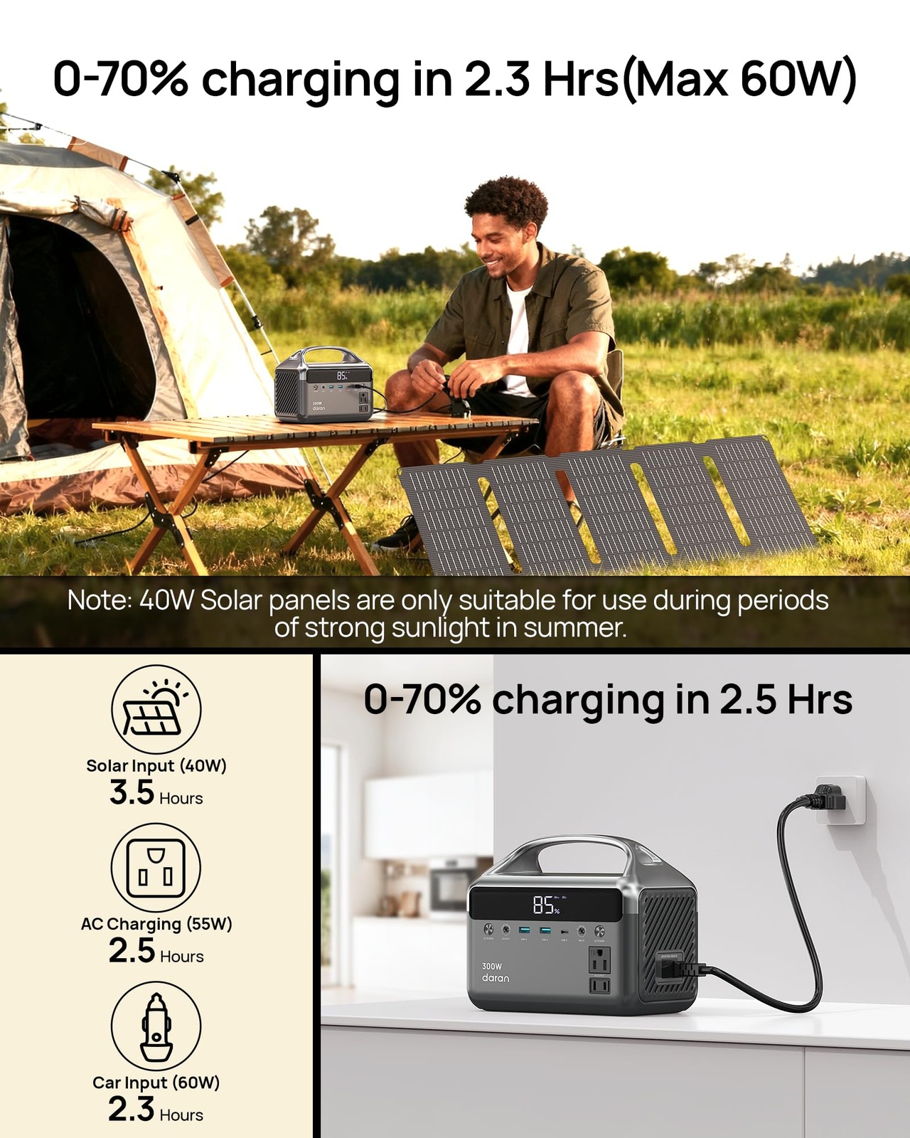 Portable Power Station 300W, 192Wh LiFePO4 Battery Solar Generator with Solar…