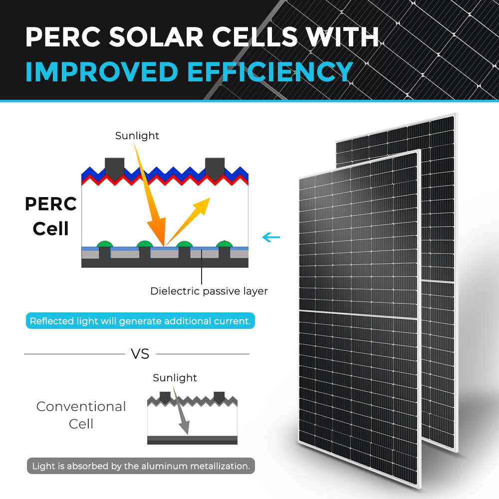 Renogy 2PCS 550W Watts Solar Panel 24V 48V Monocrystalline