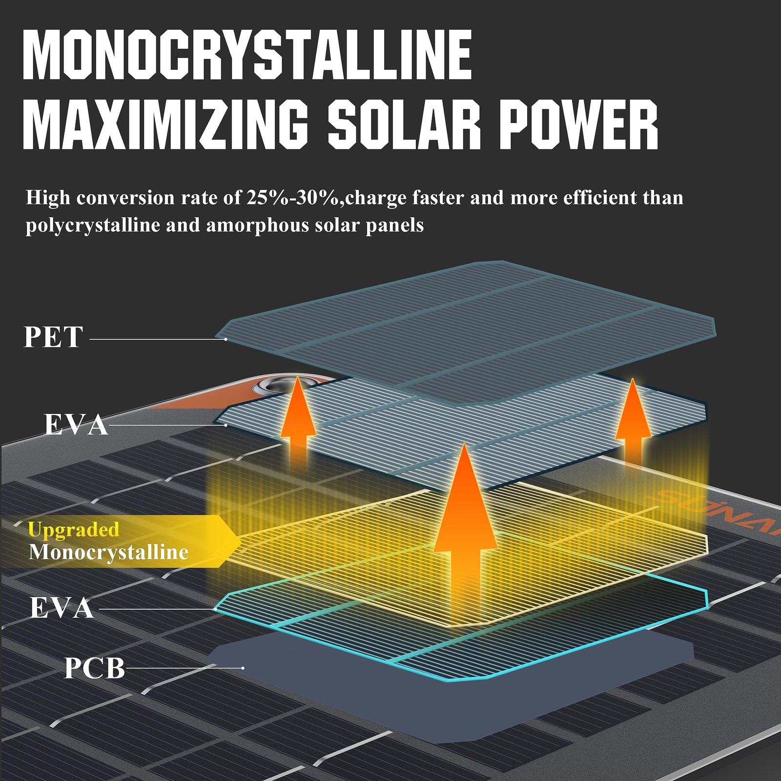 Solar Battery Trickle Charger Maintainer 30W 12V Waterproof Solar Panel Trick…