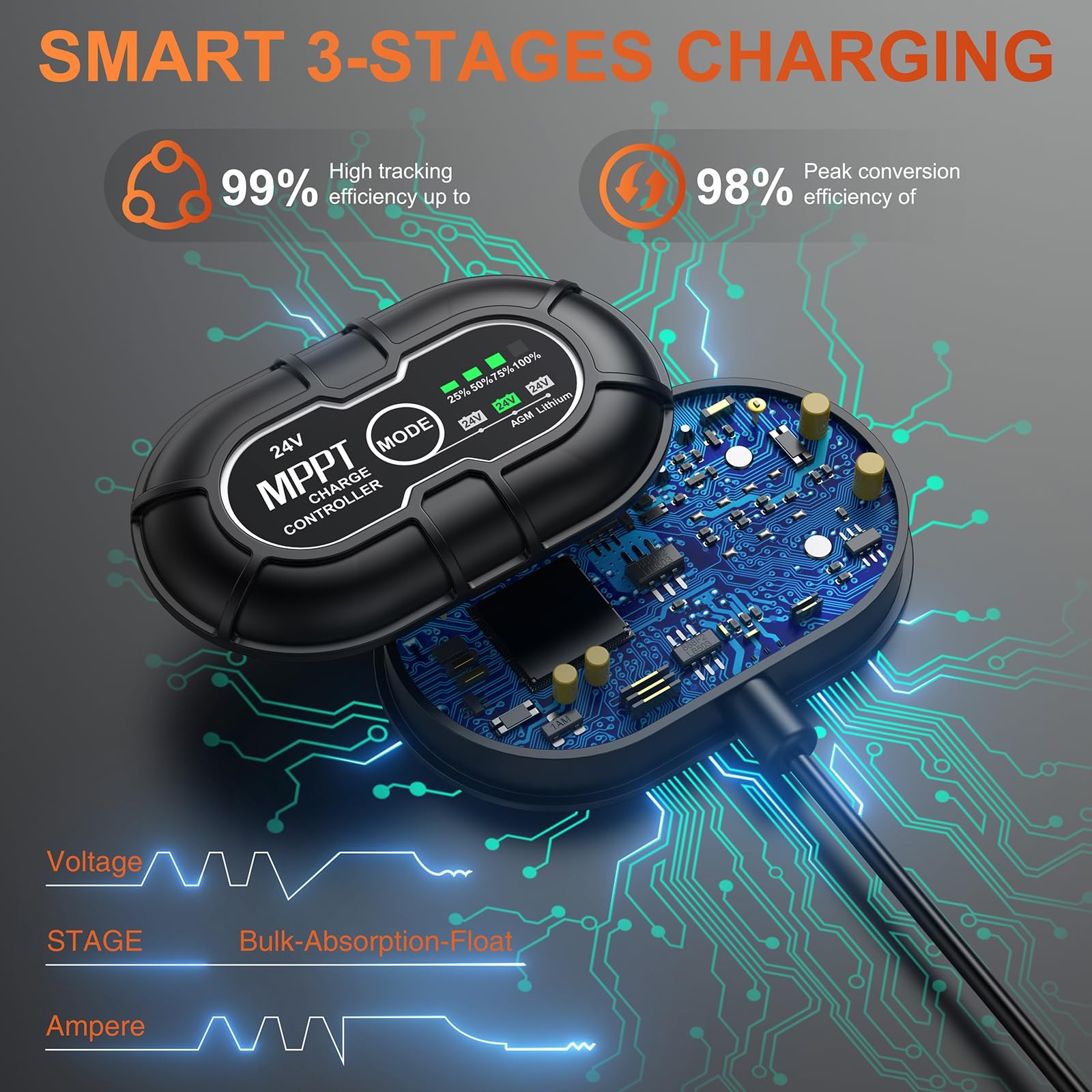 30W Solar Panel Trickle Charger for 24V Batteries – Ultra-Smart MPPT Tech
