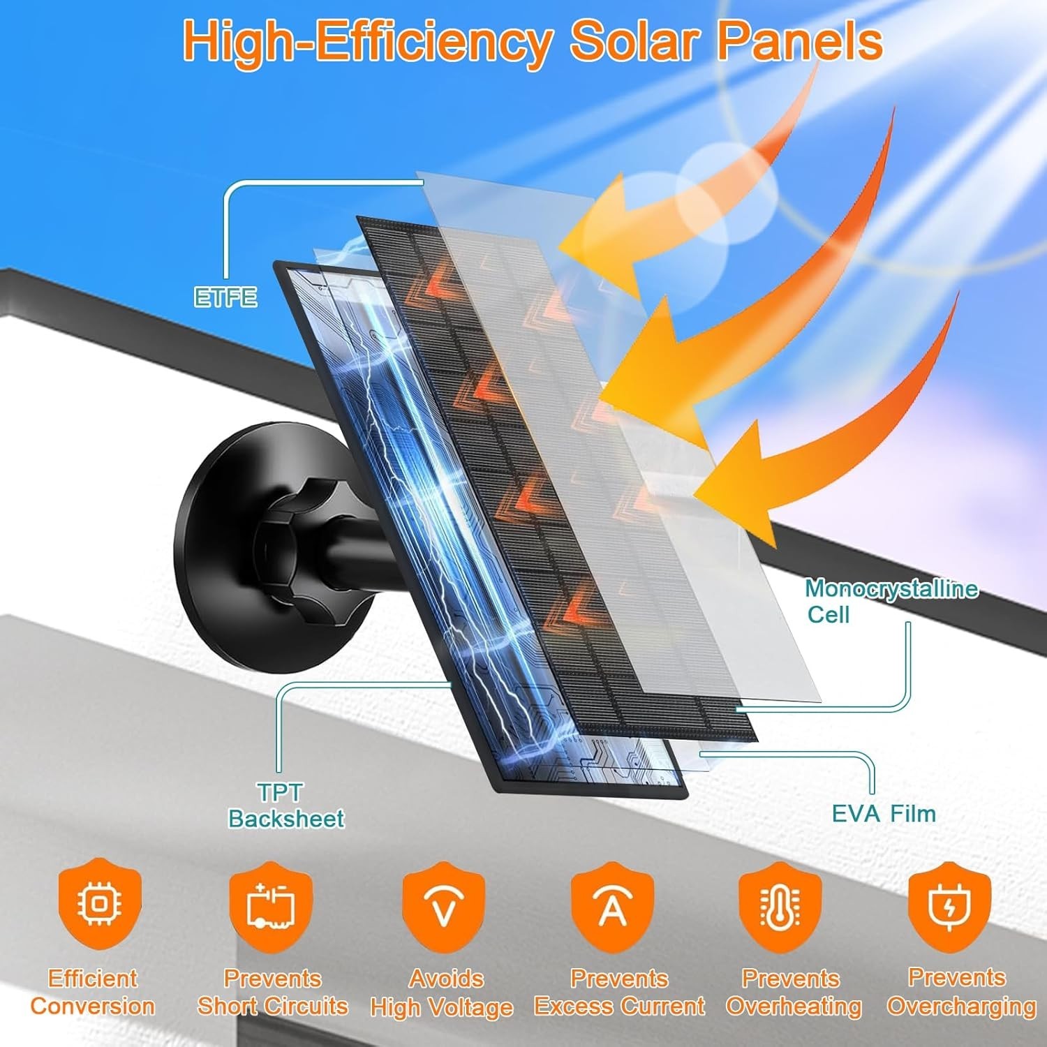 6W Solar Panel for Security Camera Outdoor, 5V USB/USB-C Solar Charger Compat…