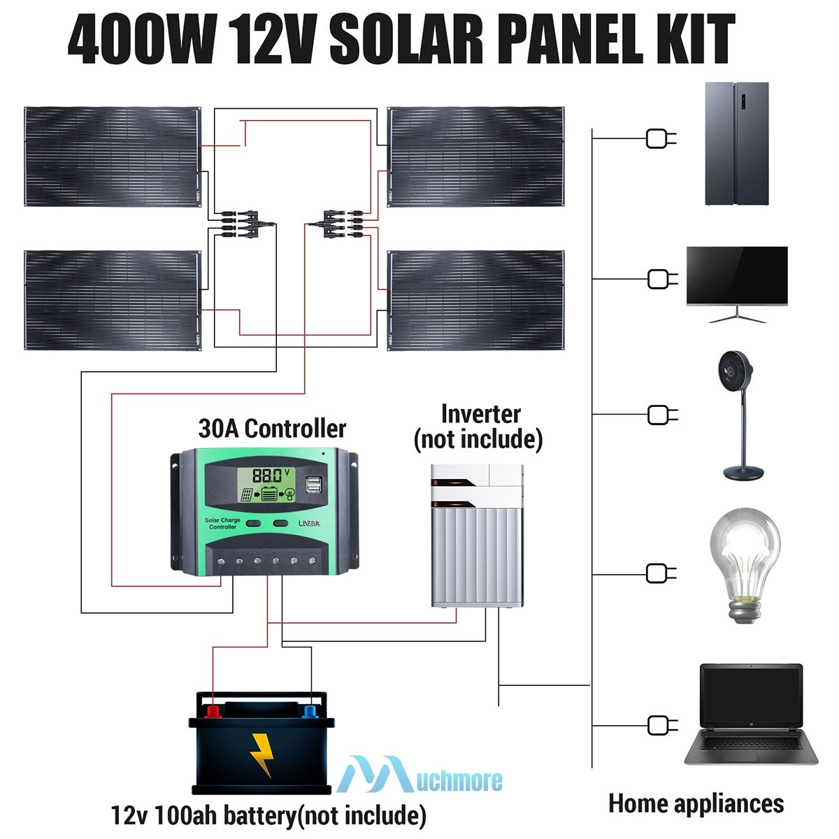 400W 200W Flexible Solar Panel Kit with PWM Charger Controller RVs Caravan Boat