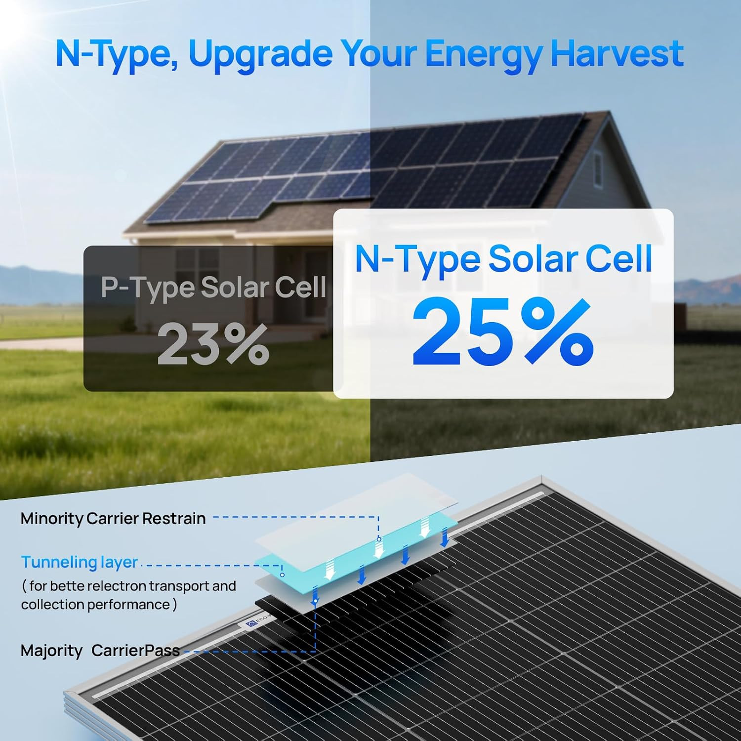 ECO-WORTHY 100 Watt Solar Panel 18 Volt Monocrystalline Solar Panel High Efficie