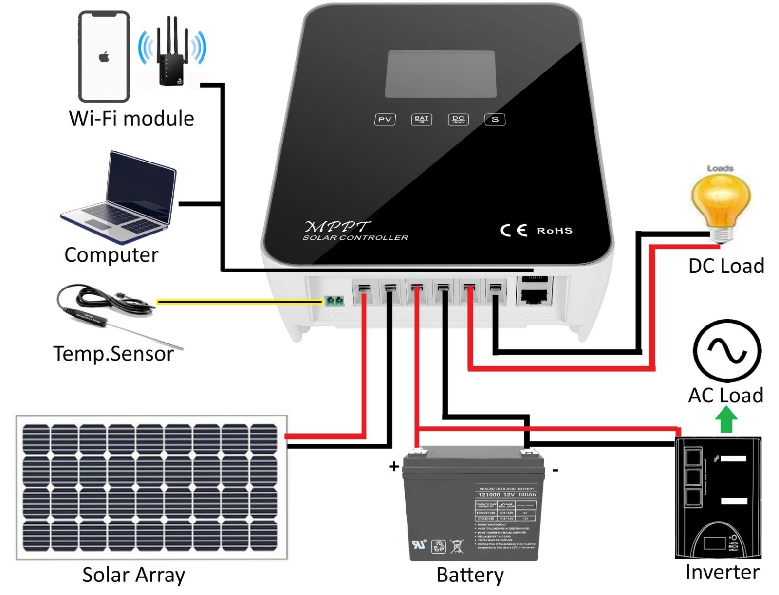 Explorer P Series 40 Amp 12V/24V DC MPPT Solar Charge Controller (NEW)