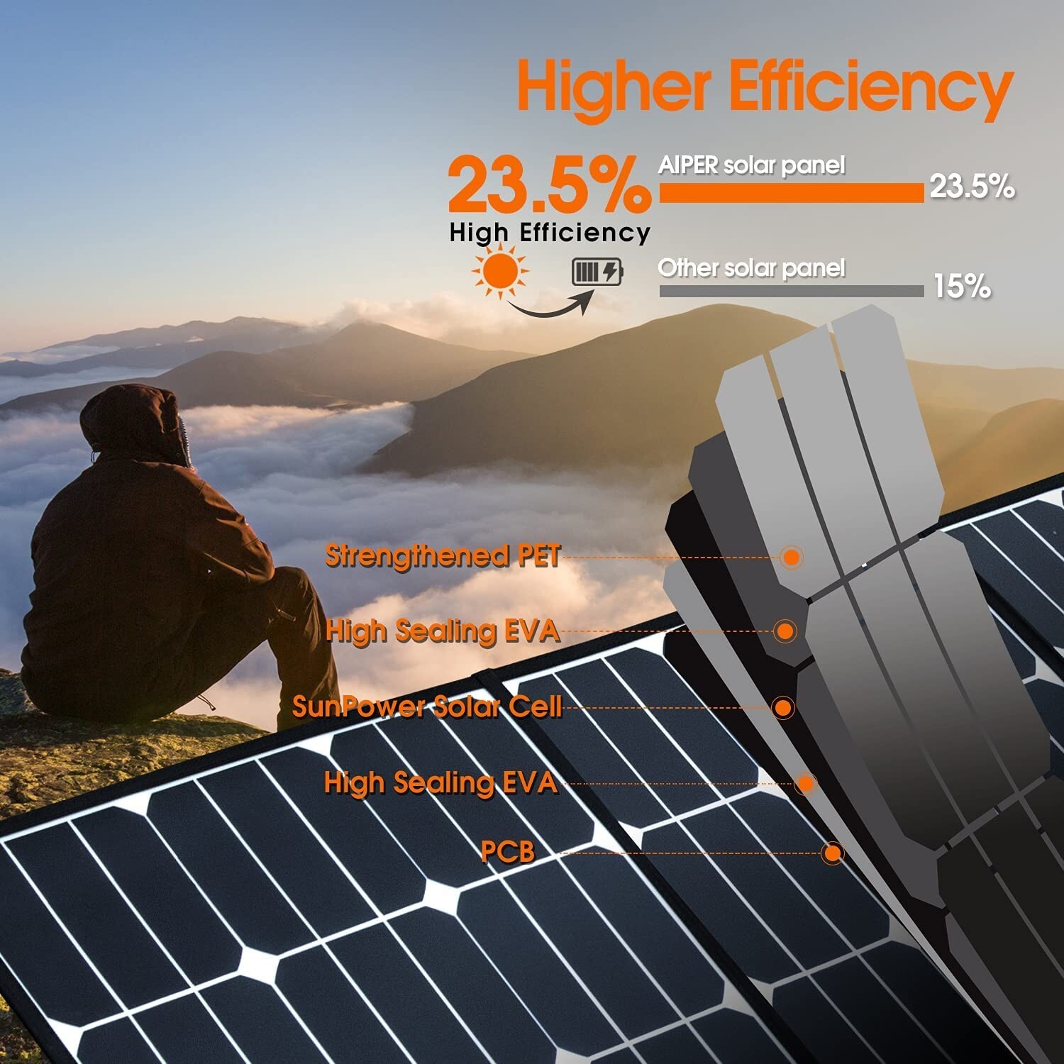 Aiper 160W Foldable Solar Panel With Voltmeter For Off Grid Camping SP160