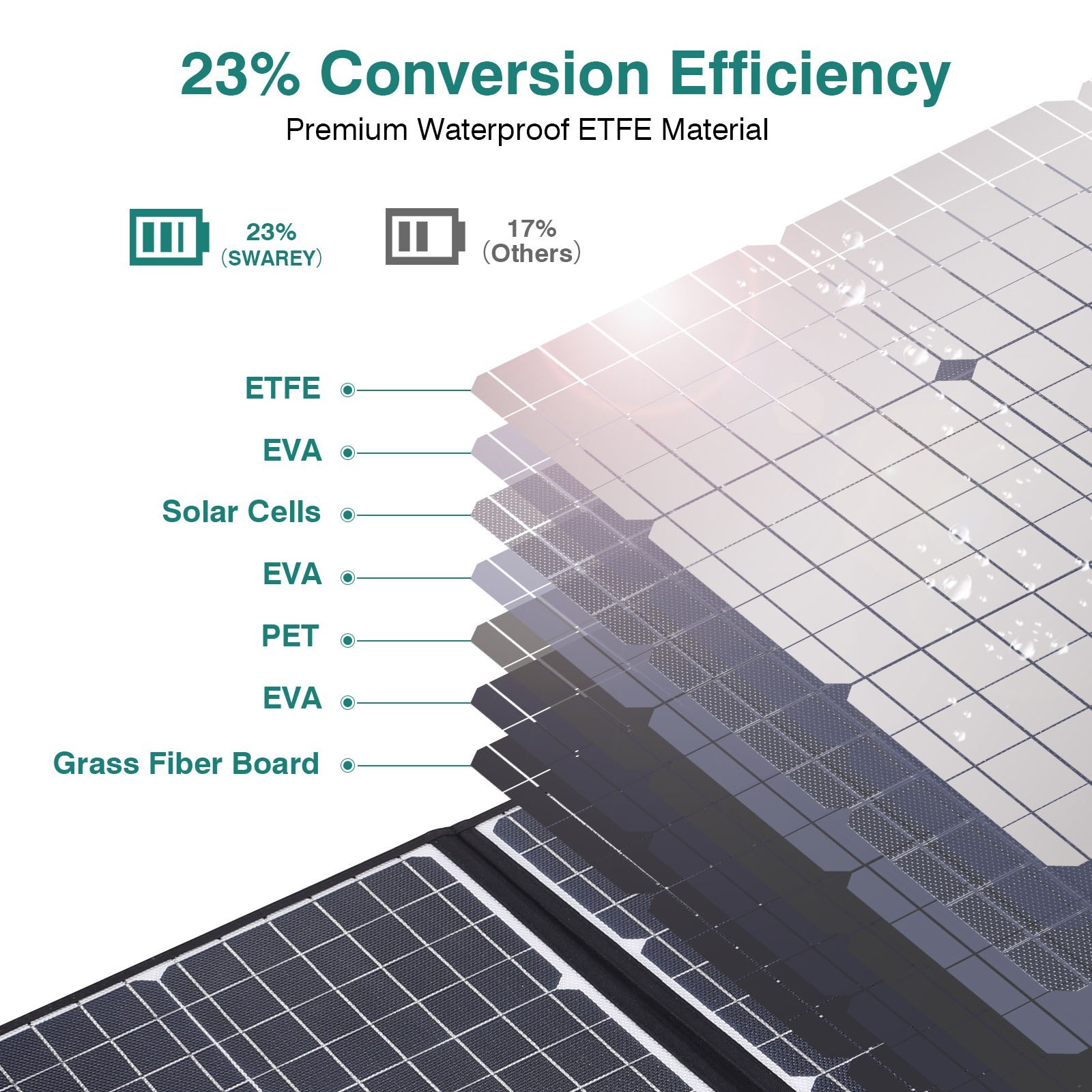 Swarey 30-100W Foldable Solar Panel Kits Portable Solar Generator Power Station