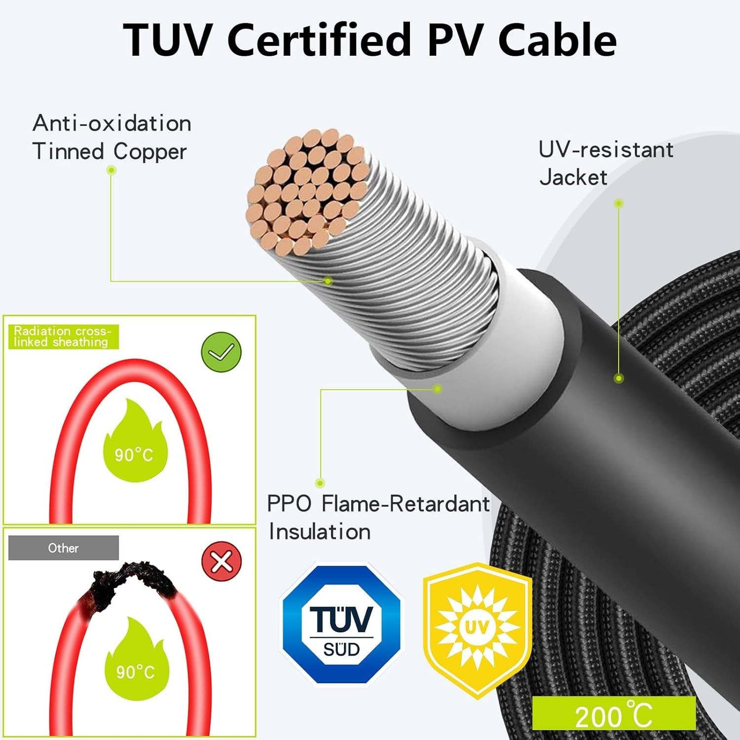 20Ft 10AWG Extension with Protection Cover, Solar Wire with Tool-Free Solar C…