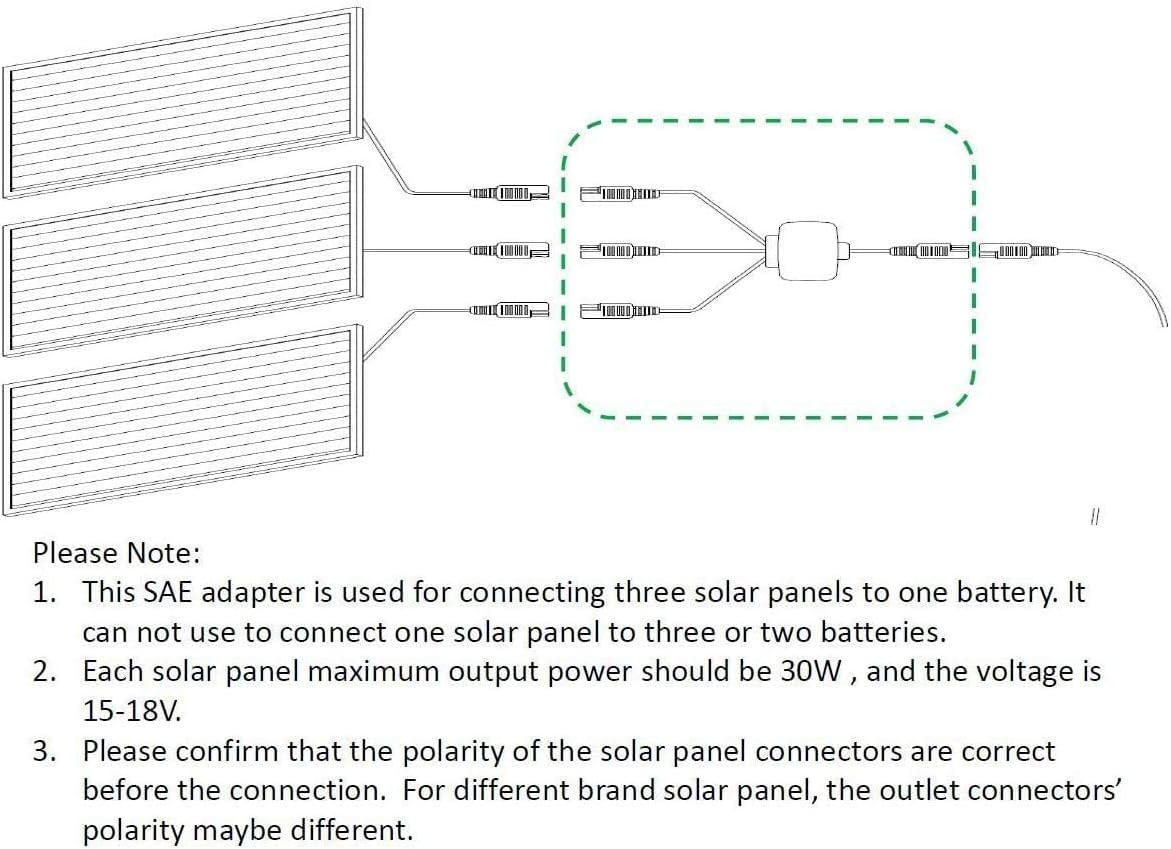 Panel Combiner 3 to 1 Extension Wire with SAE Adapters Connector