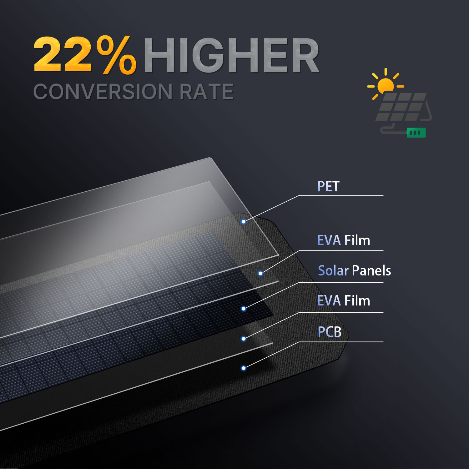 500W Foldable Portable Solar Panel for Power Station Charging Camping Mono Home