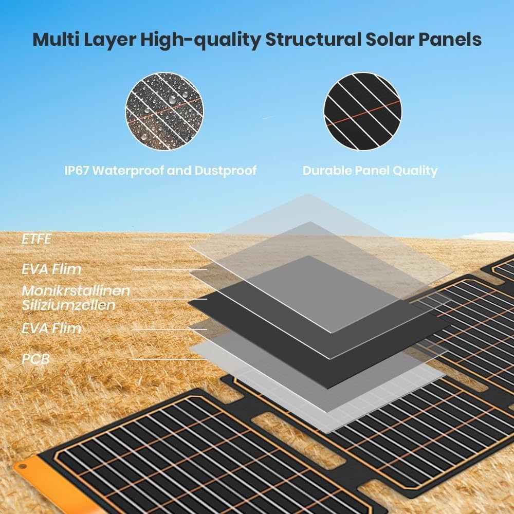 FlexSolar 40W Solar Panel Charger USB-C PD18W USB-A QC3.0 IP67 Open Box