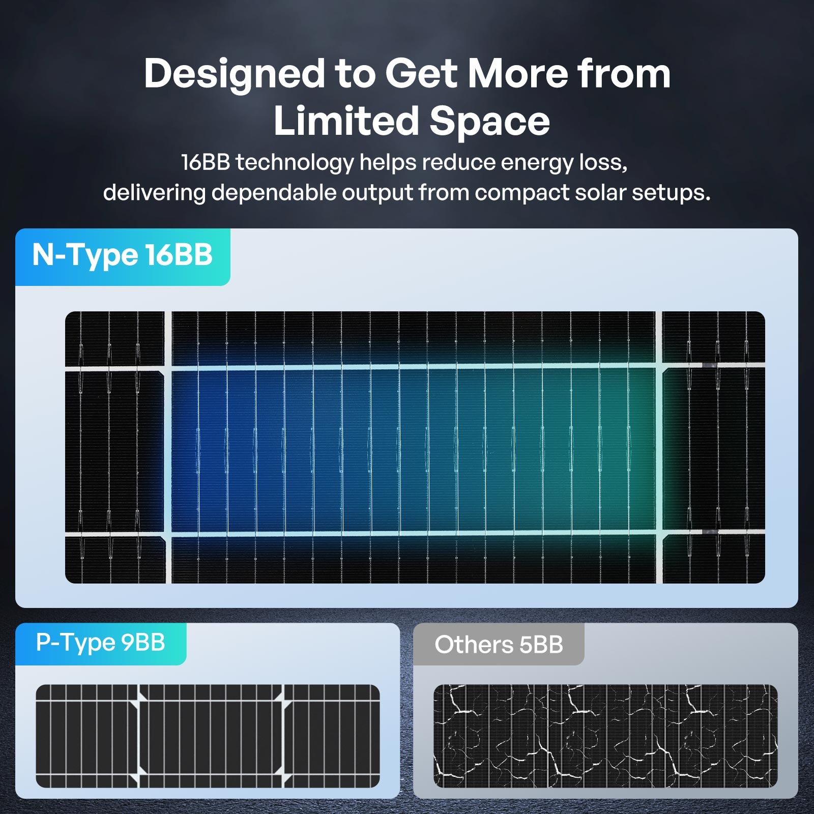 Renogy Bifacial Solar Panel 100W N-Type 16BB 25% High-Efficiency Solar Cell RV