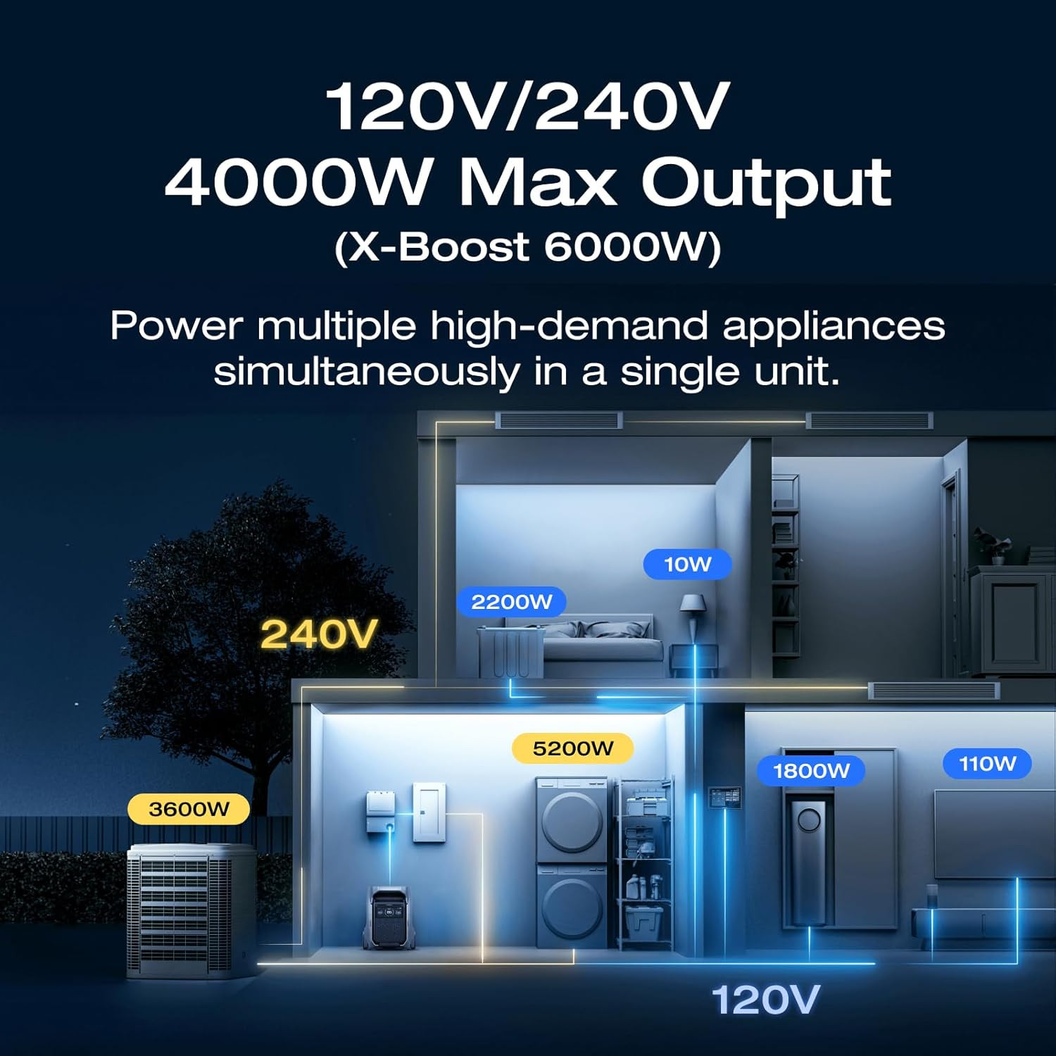 Power Station 4096Wh DELTA Pro 3 with 400W Portable Solar Panel, 120/240V 4000W