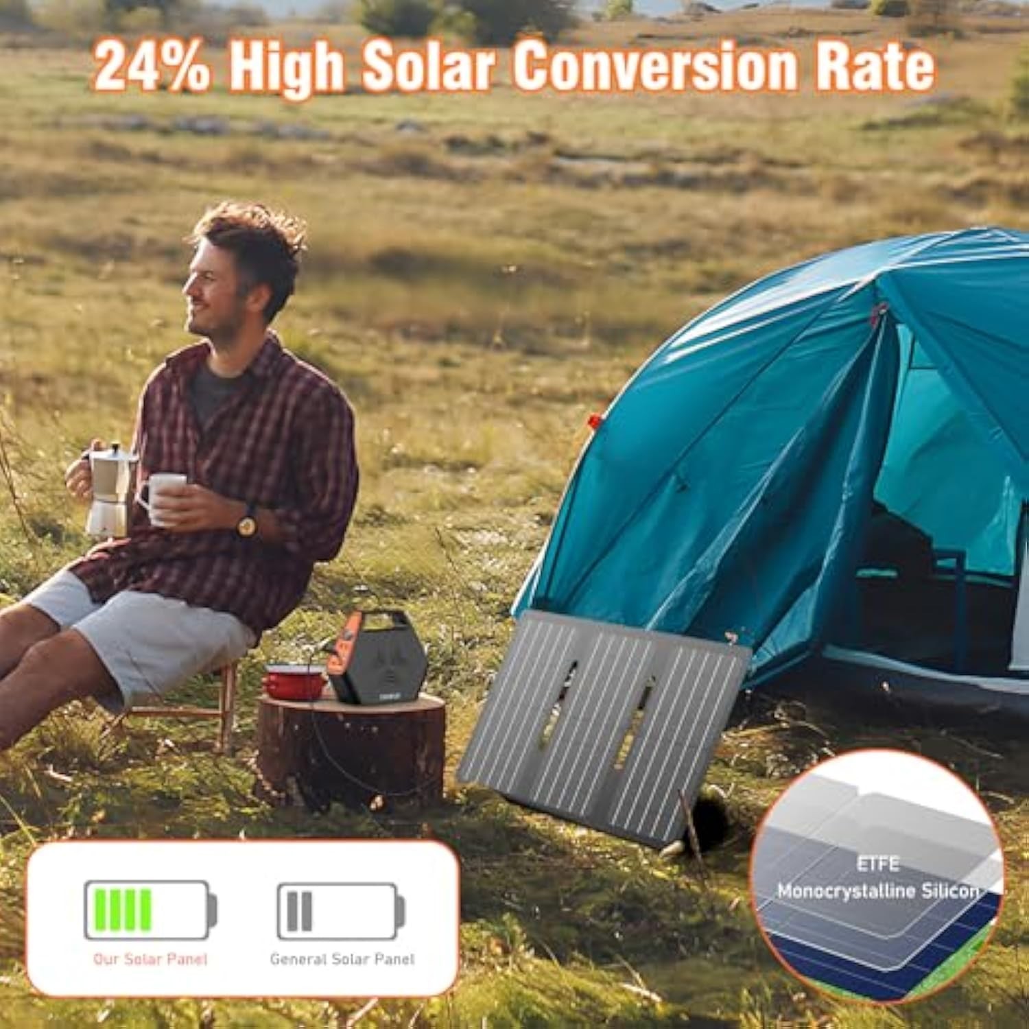 Open Box 30W Solar Charger Foldable Solar Panel for Power Station