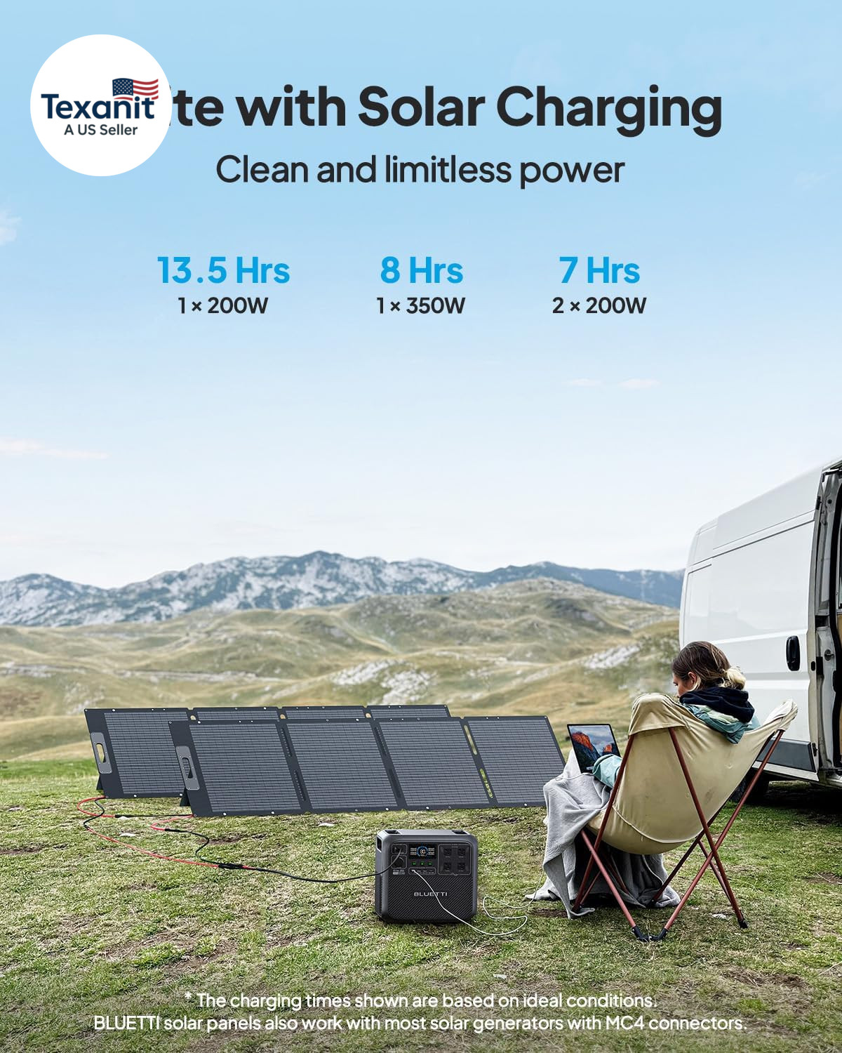 Solar Generator Elite 200 V2 with 200W Solar Panel Included, Portable Power Stat