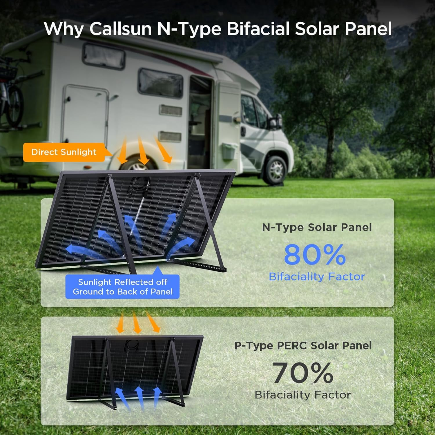 N-Type 16BB 200W Bifacial Solar Panel, 200 Watt Solar Panel 12V, 25% High Effici