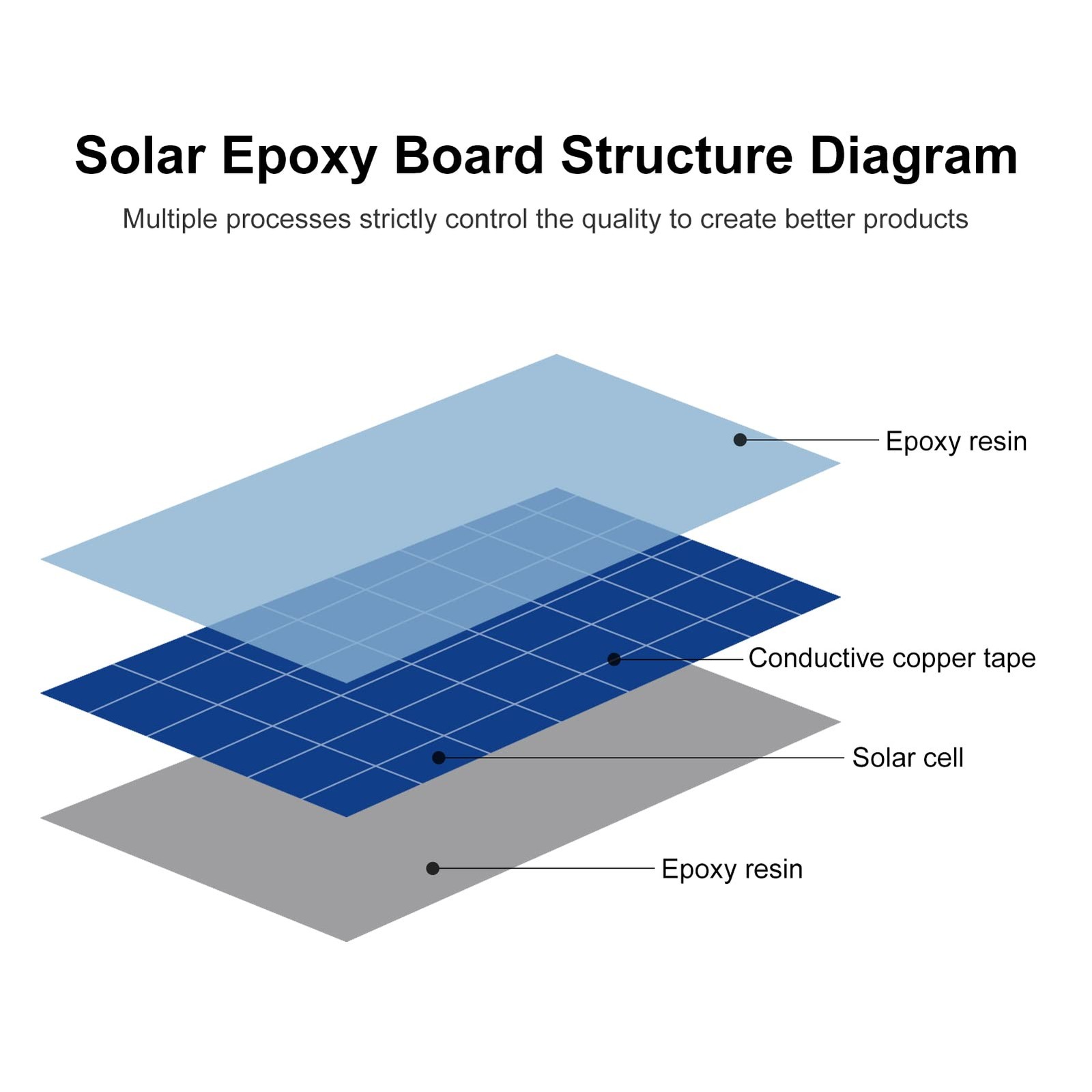 5PCS Micro Solar Panels Kit, 5V 200mA Photovoltaic Cells, 110mm x 60mm