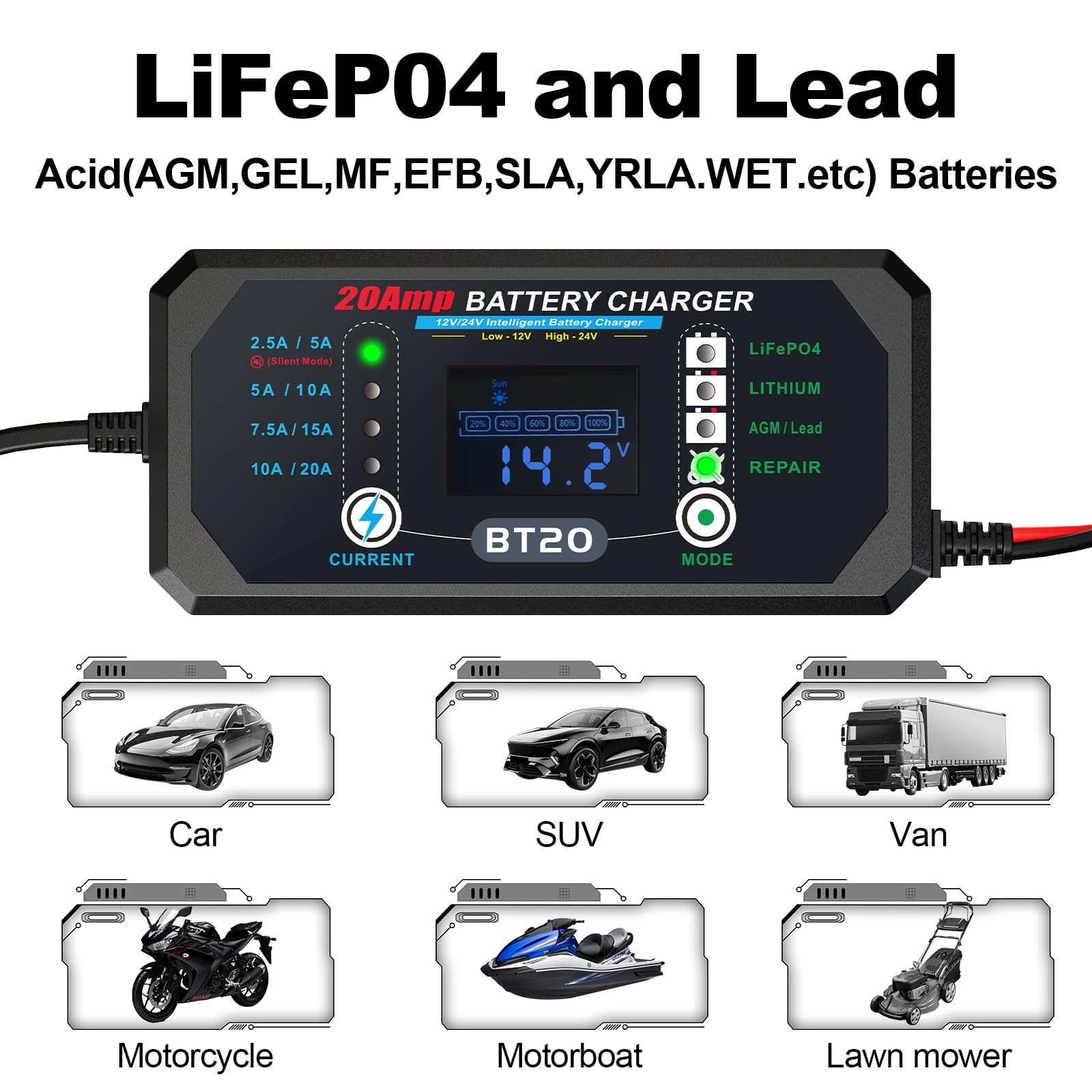 12V/20V Smart Fast Battery Charger 240W 20A for Car, Motorcycle, Boat – Overchar