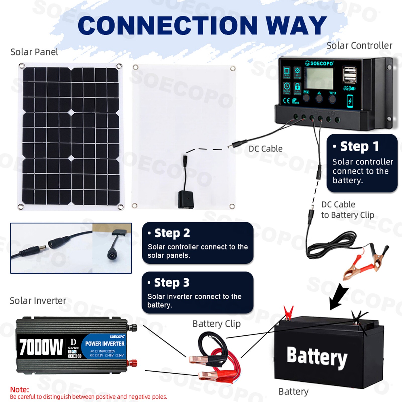 US 7000W Solar Kit 12V 110V Inverter Battery ChargerLighting Camping 500W Panel