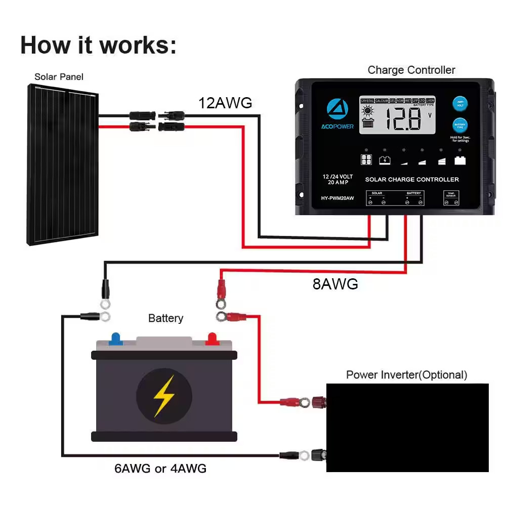 100-Watt Monocrystalline Offgrid Solar Power Kit with 100-Watt Solar Panel, 20 A