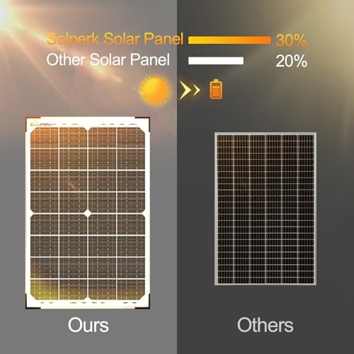 30W Solar Battery Charger Solar Battery Maintainer + Upgrade 10A MPPT 30W MPPT